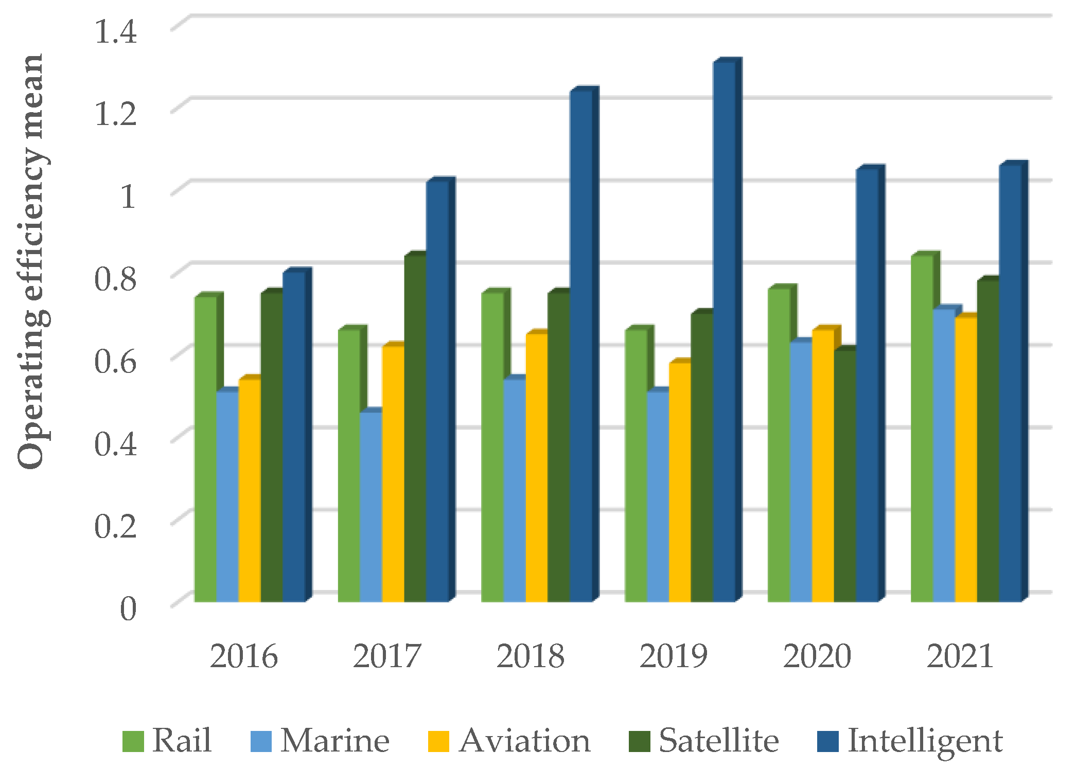 Sustainability 15 08694 g003