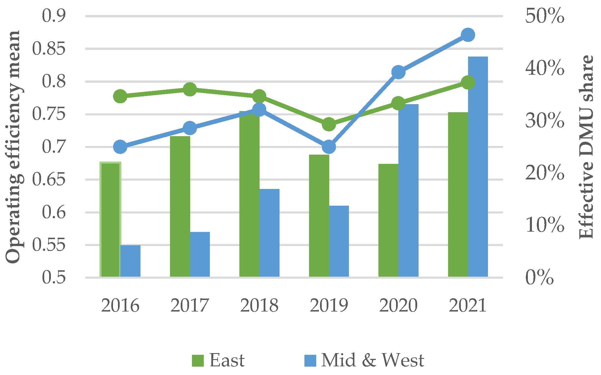 Sustainability 15 08694 g005