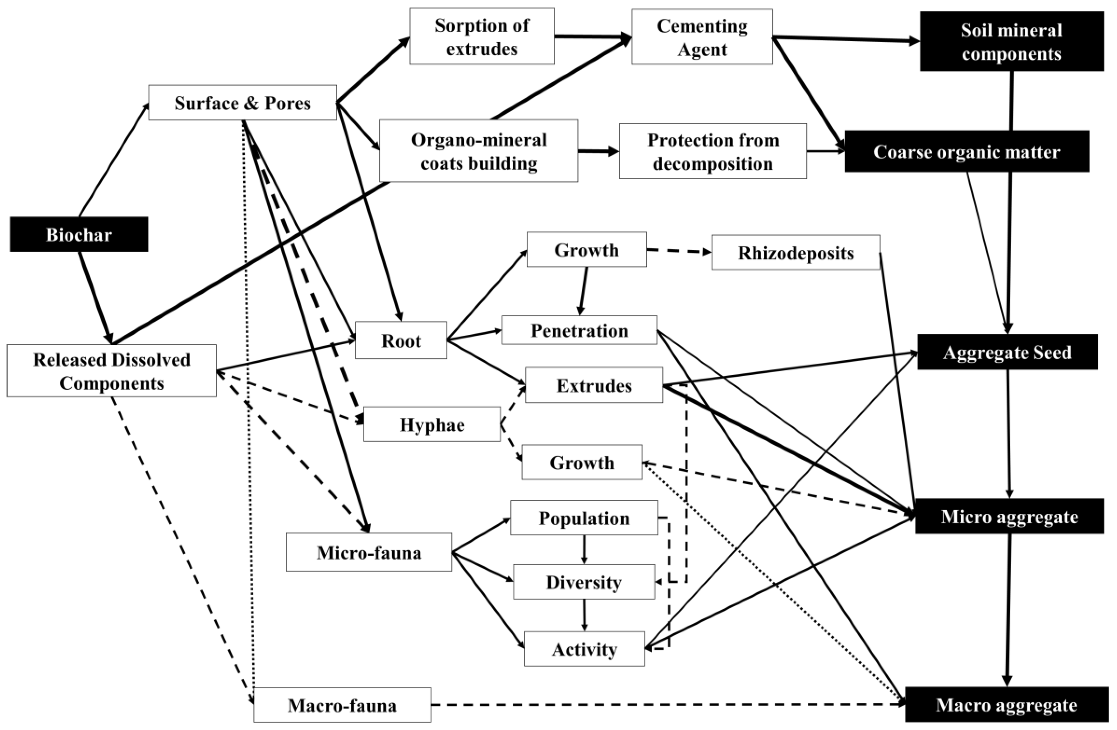 Sustainability 15 08700 g002