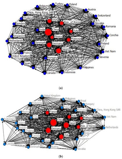 Sustainability 15 08701 g0a2