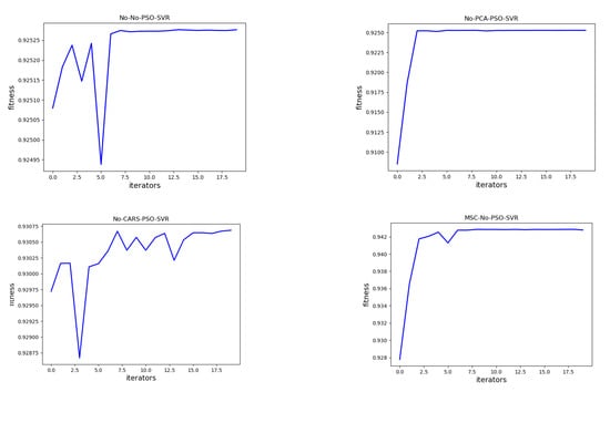 Sustainability 15 08703 g0a1a Sustainability 15 08703 g0a1a