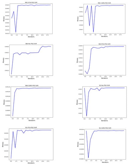 Sustainability 15 08703 g0a1b