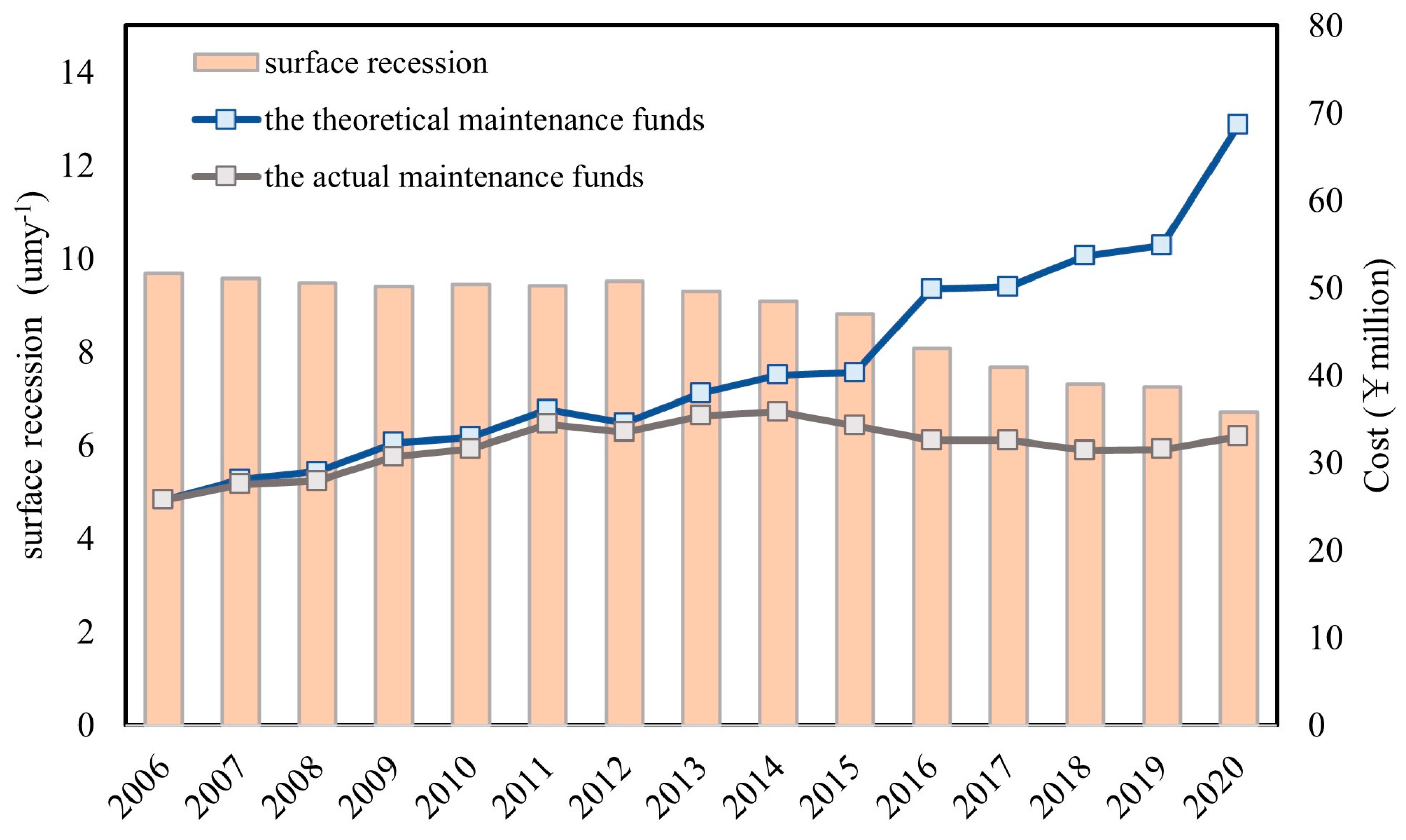 Sustainability 15 08709 g007