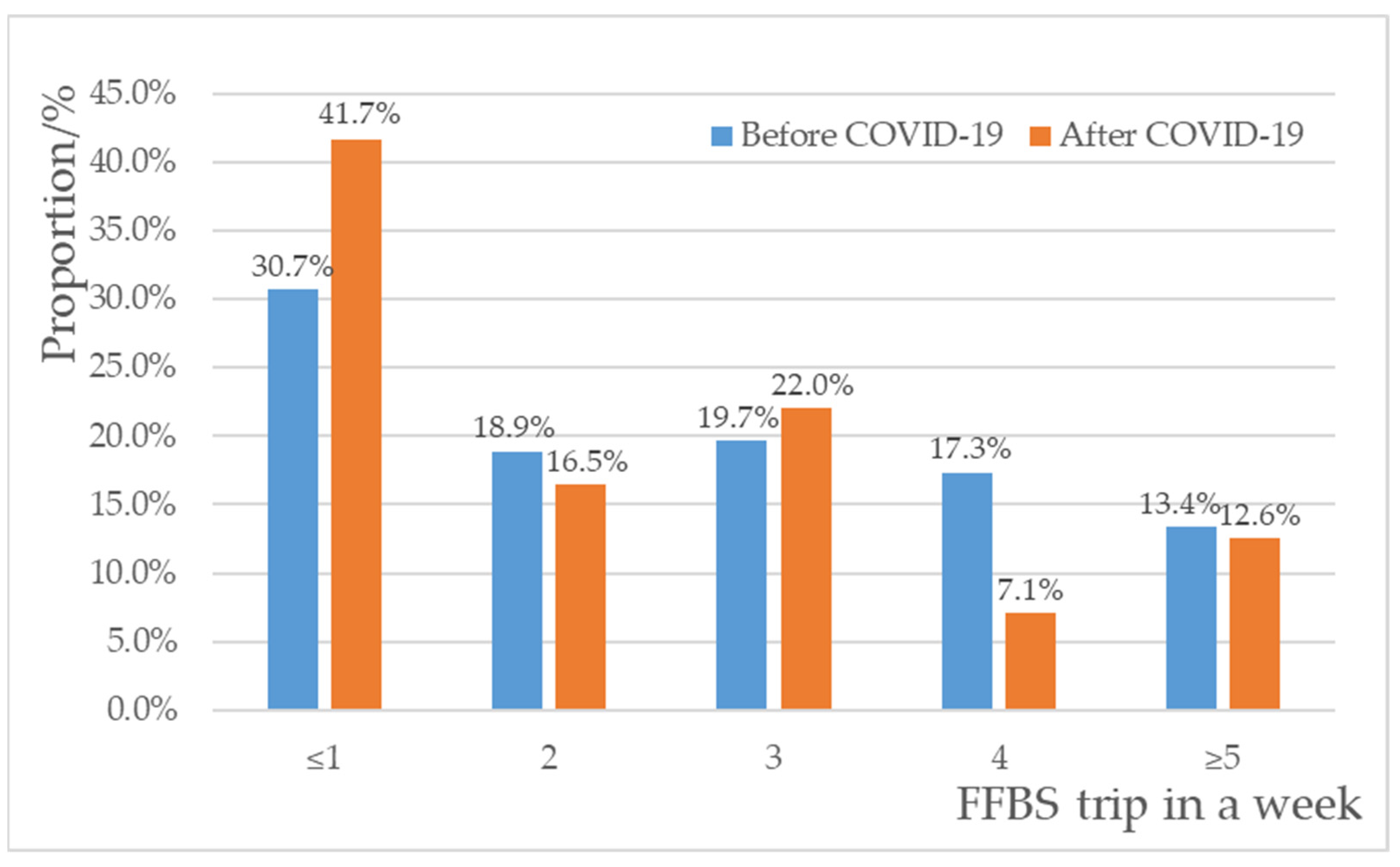 Sustainability 15 08710 g002