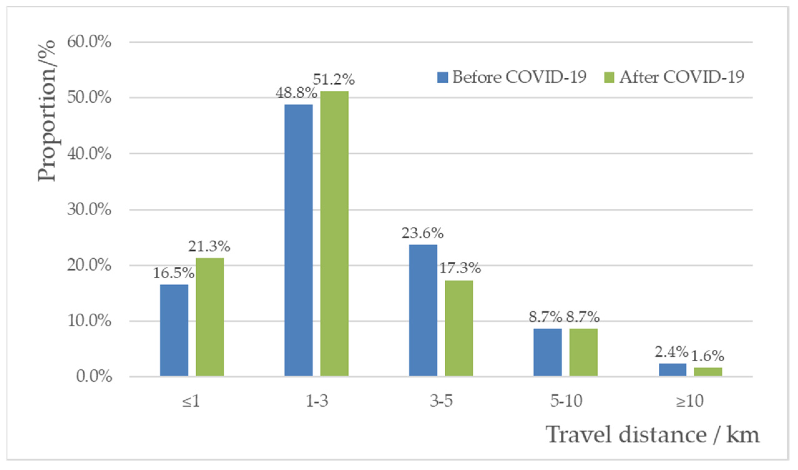 Sustainability 15 08710 g003
