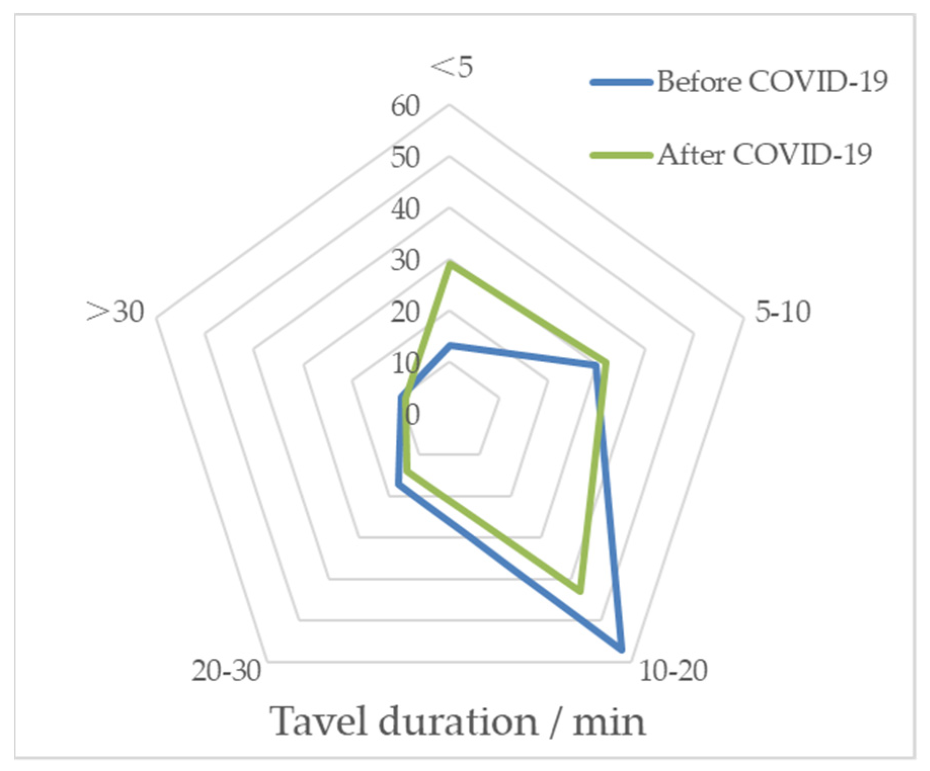 Sustainability 15 08710 g004