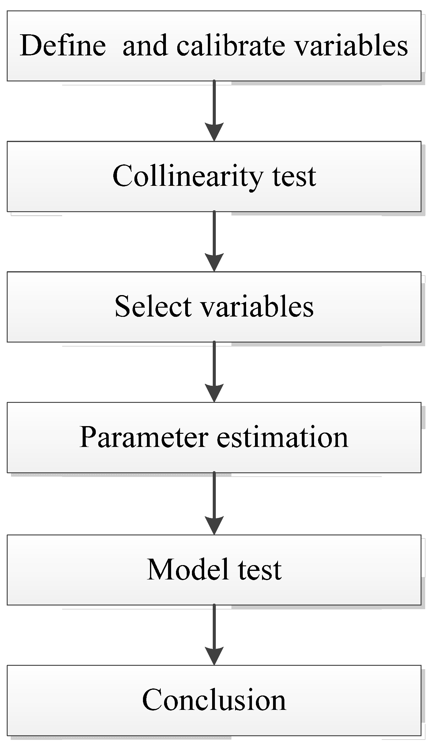 Sustainability 15 08710 g005