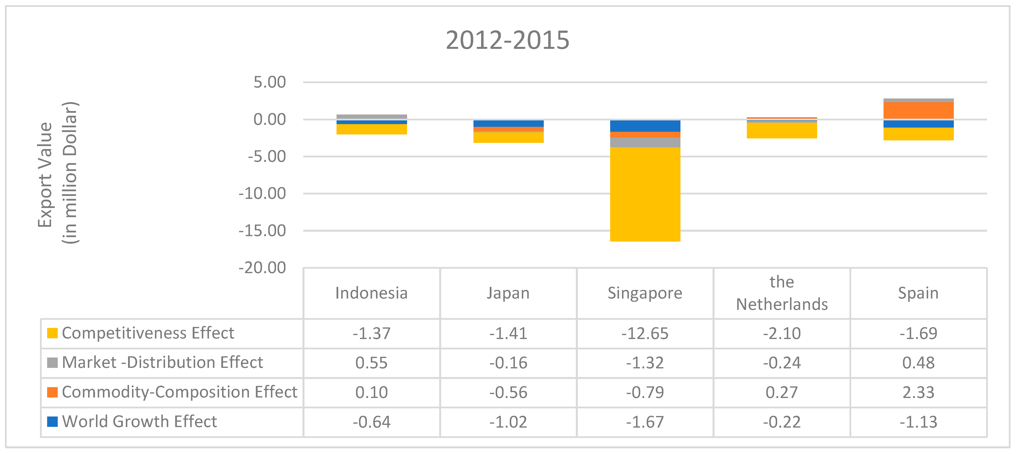 Sustainability 15 08711 g002