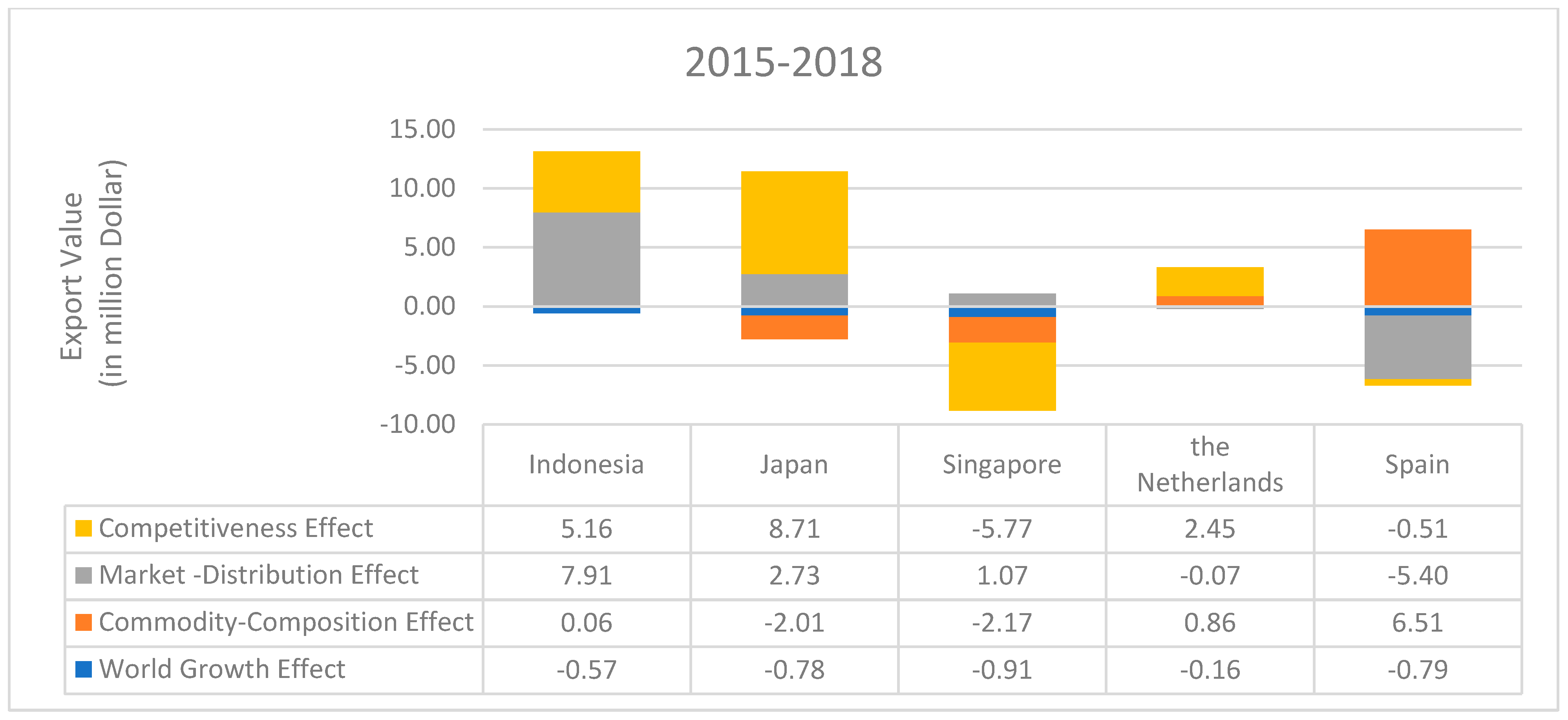 Sustainability 15 08711 g003