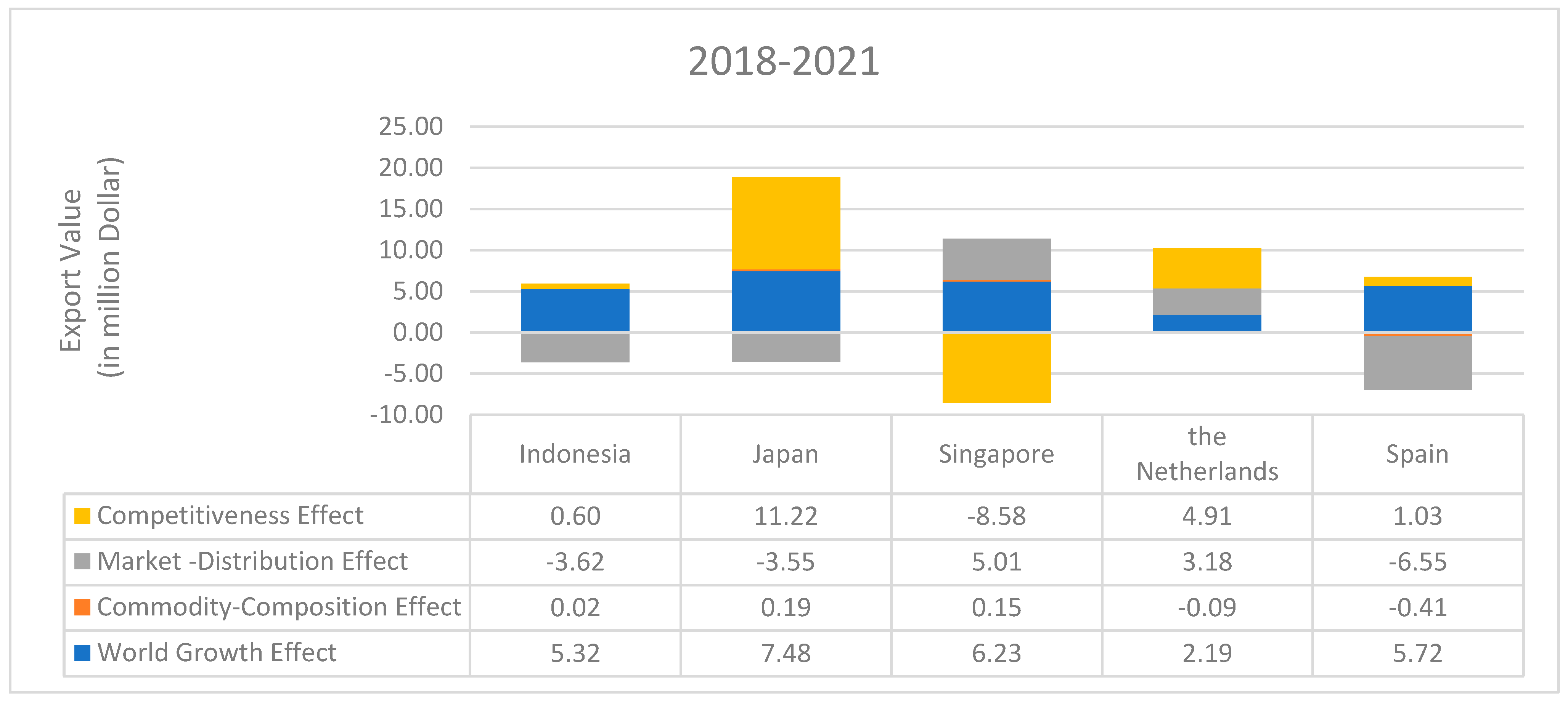 Sustainability 15 08711 g004