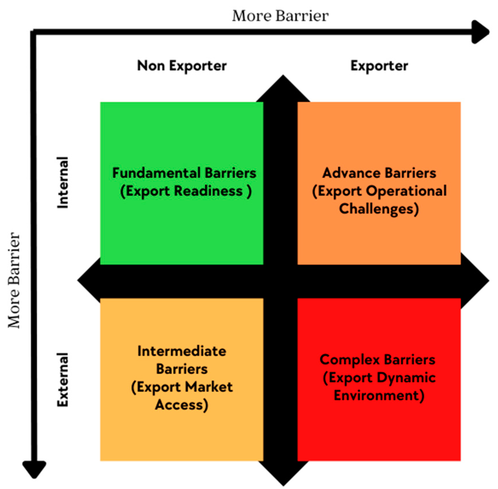 Sustainability 15 08711 g005