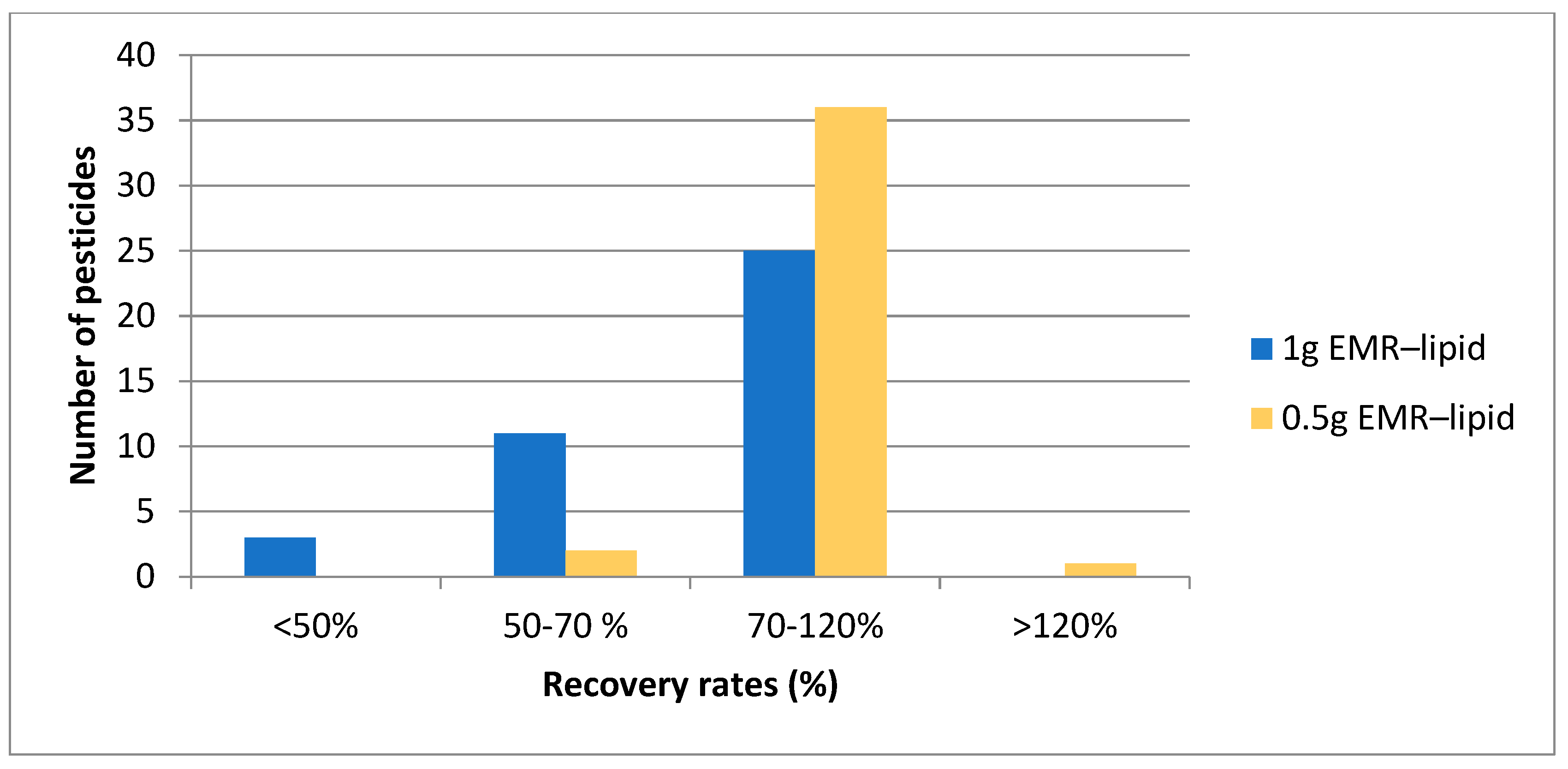 Sustainability 15 08714 g003