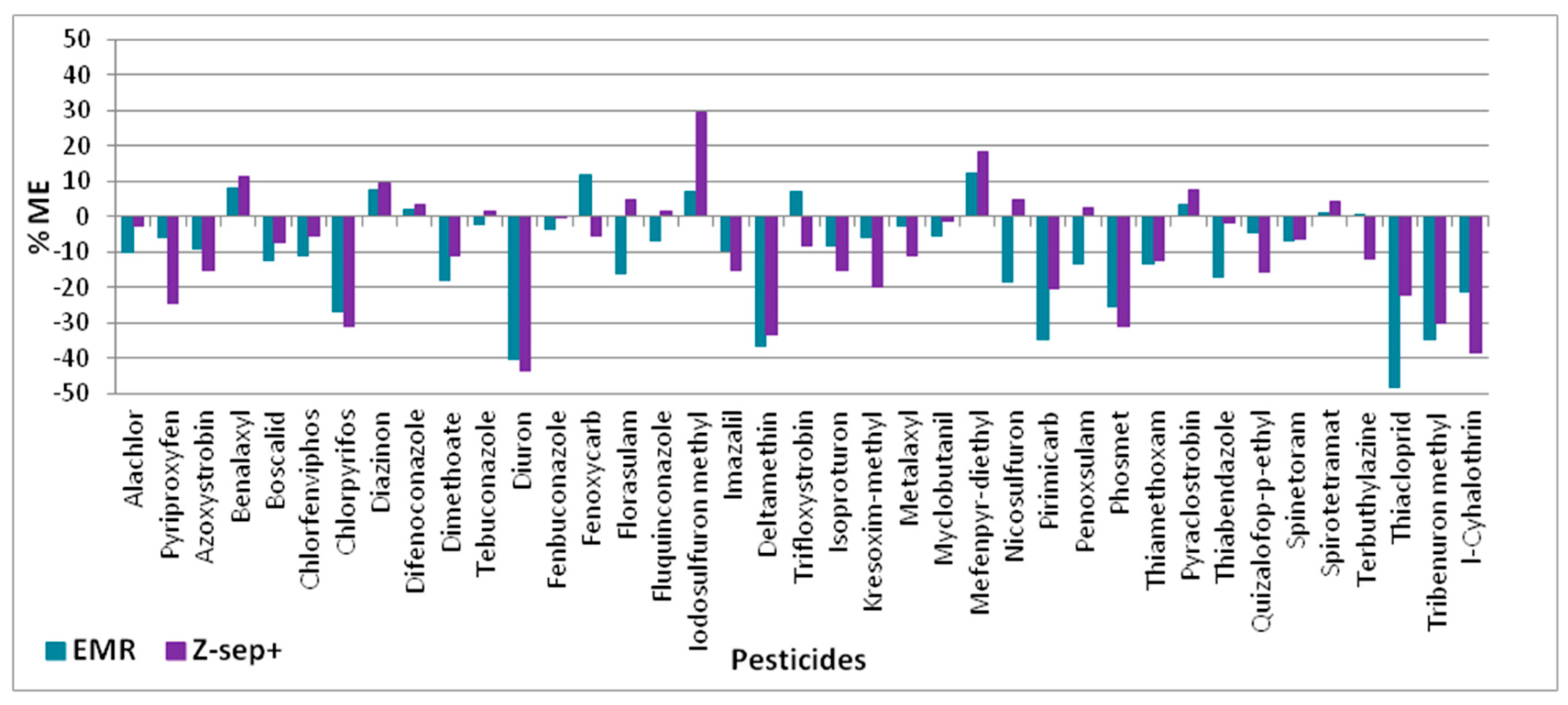 Sustainability 15 08714 g005