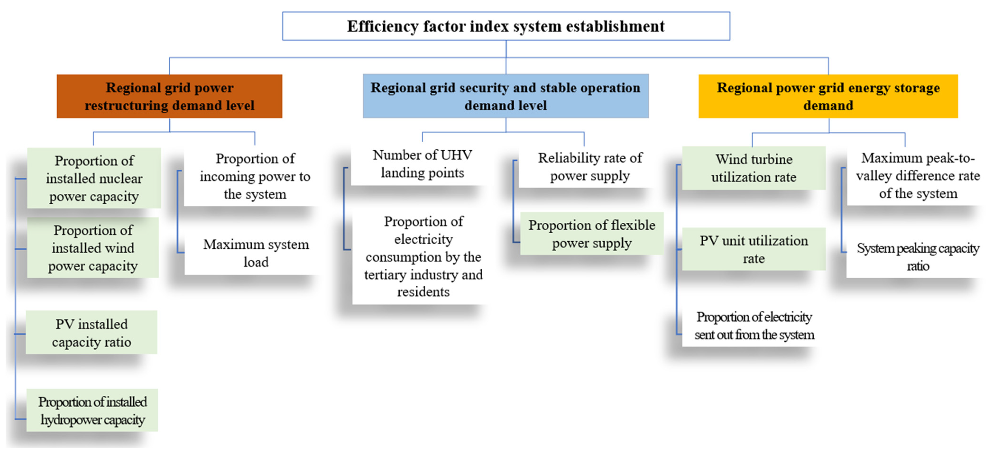Sustainability 15 08724 g001