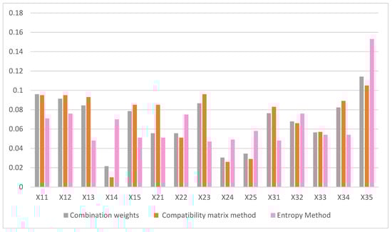 Sustainability 15 08724 g0a3