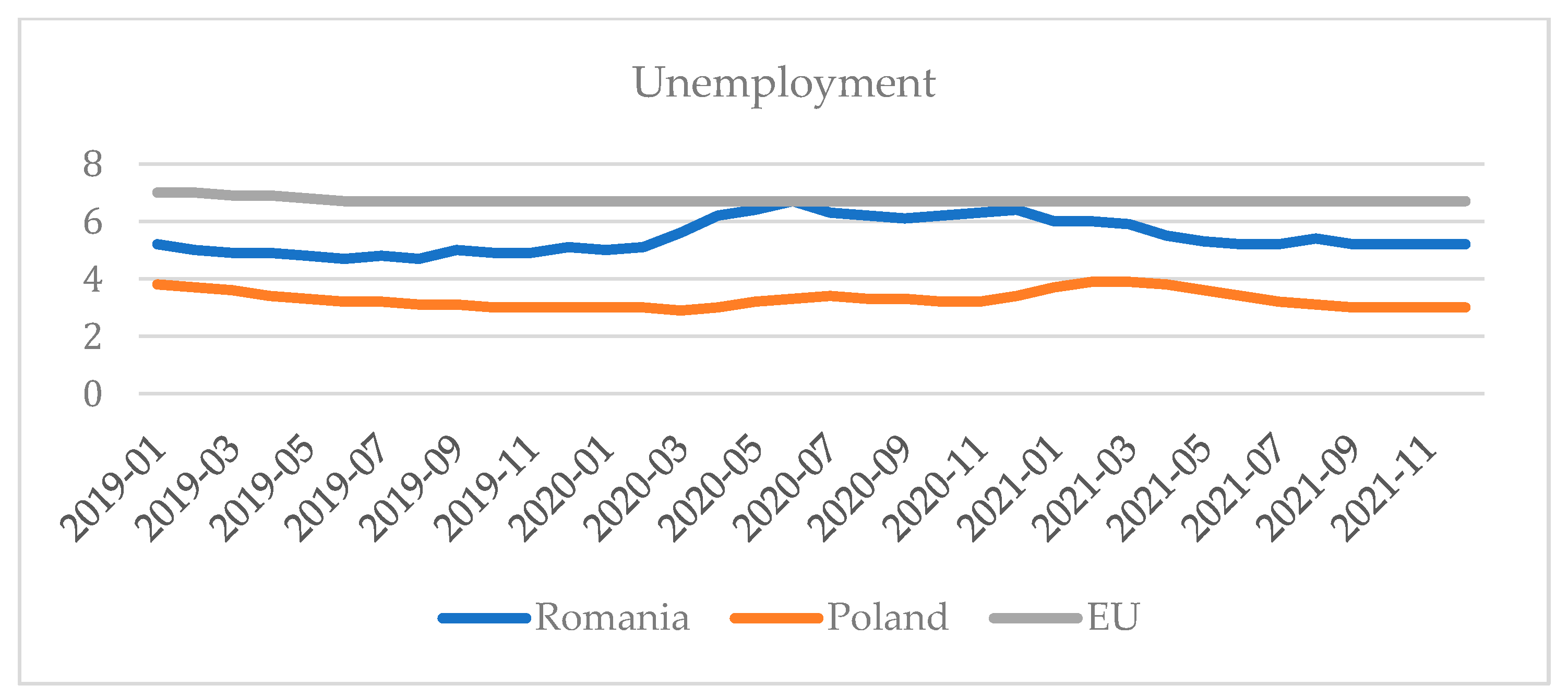 Sustainability 15 08726 g003