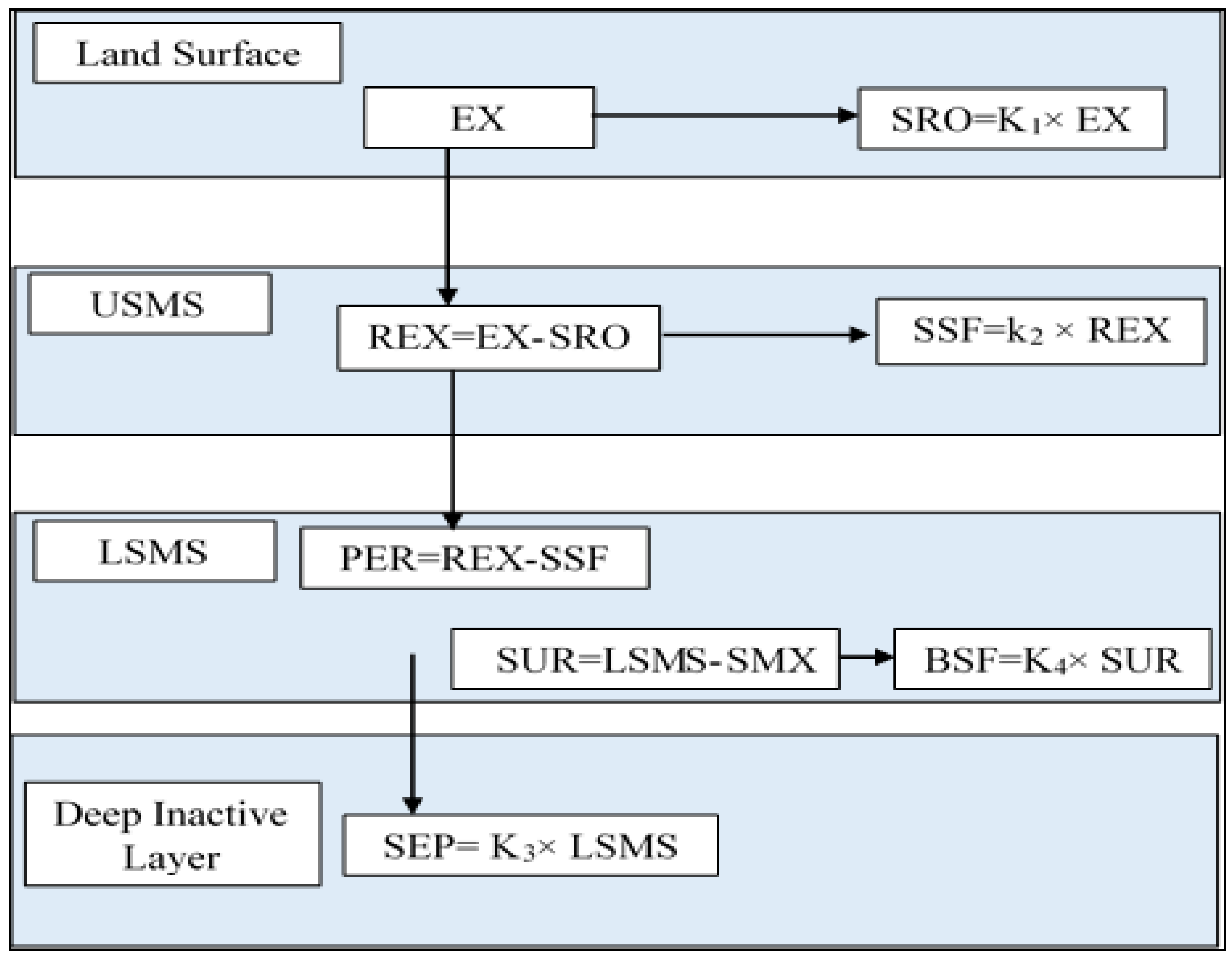 Sustainability 15 08728 g003
