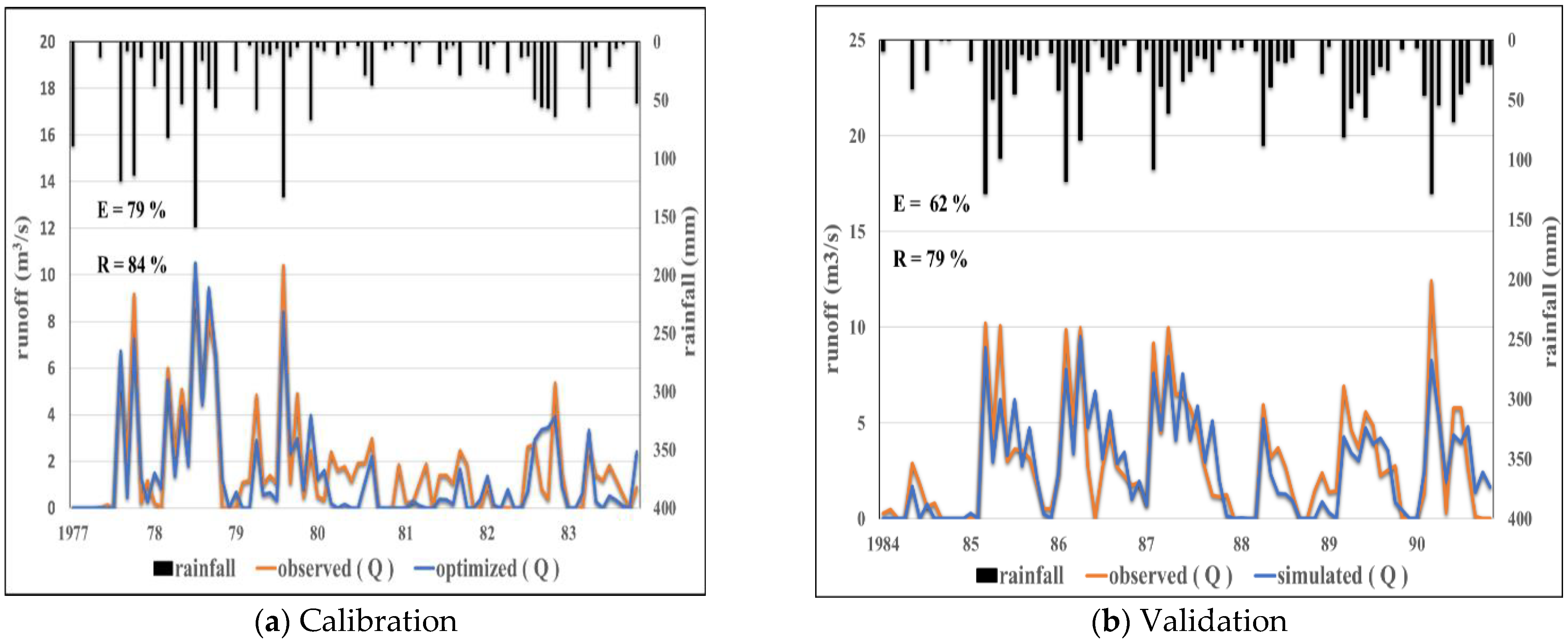 Sustainability 15 08728 g004