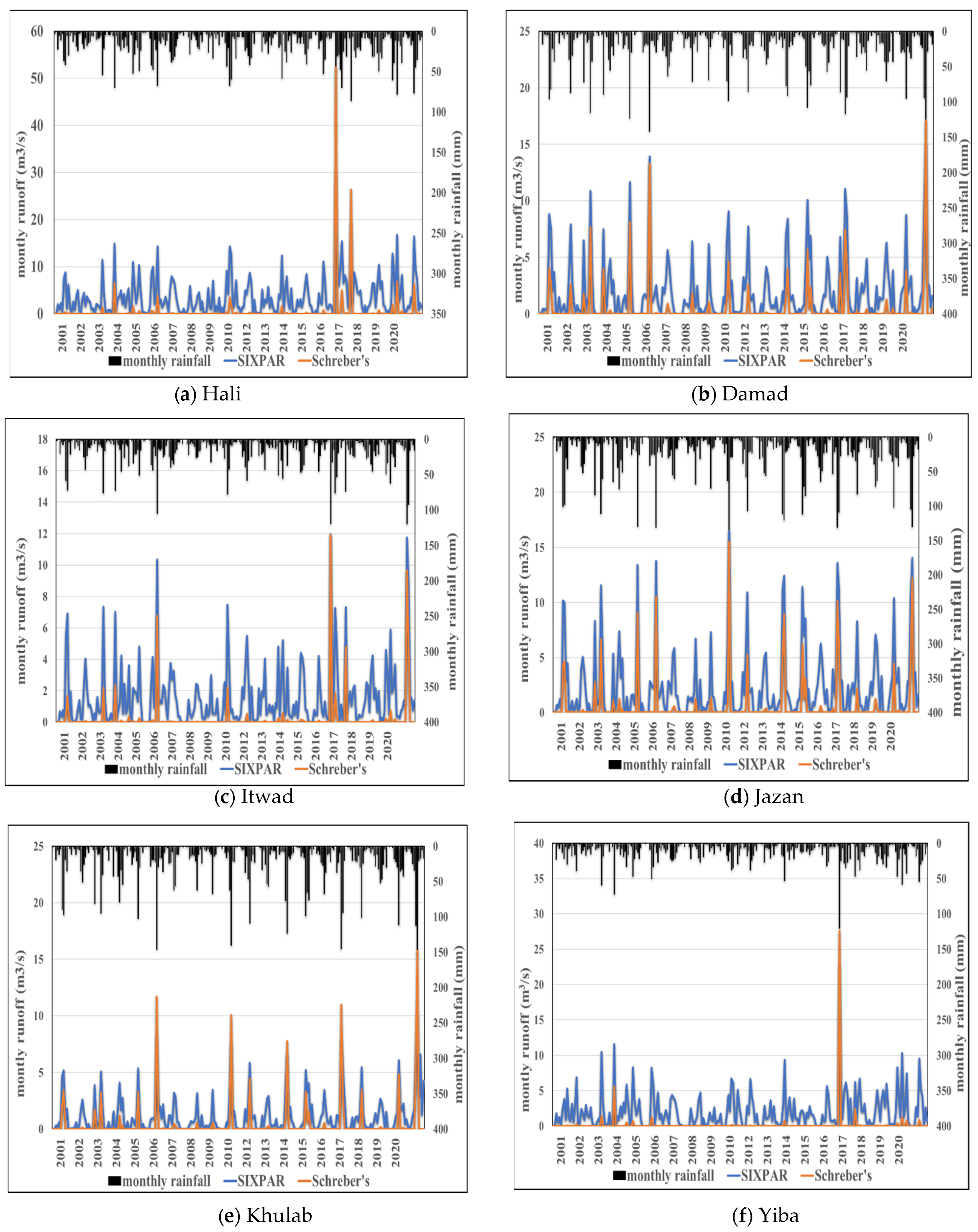 Sustainability 15 08728 g005