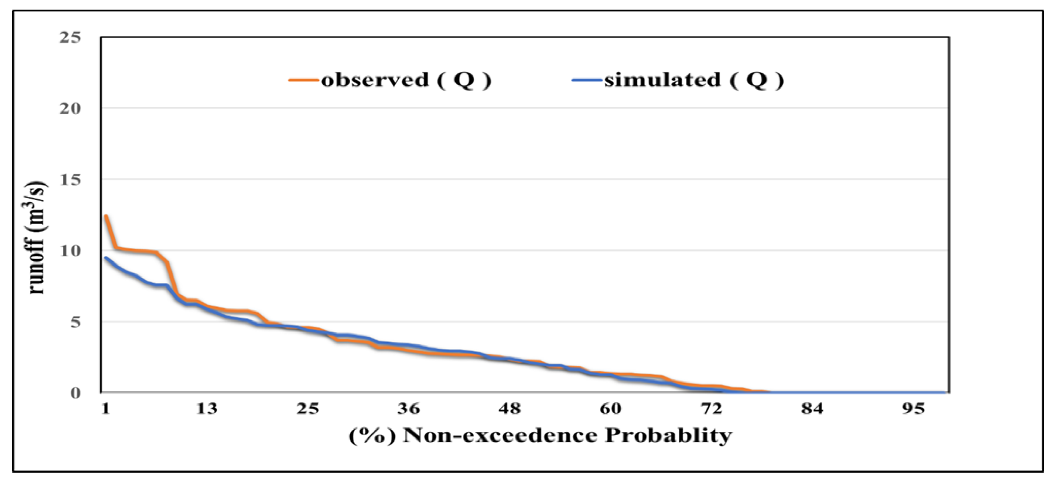Sustainability 15 08728 g006