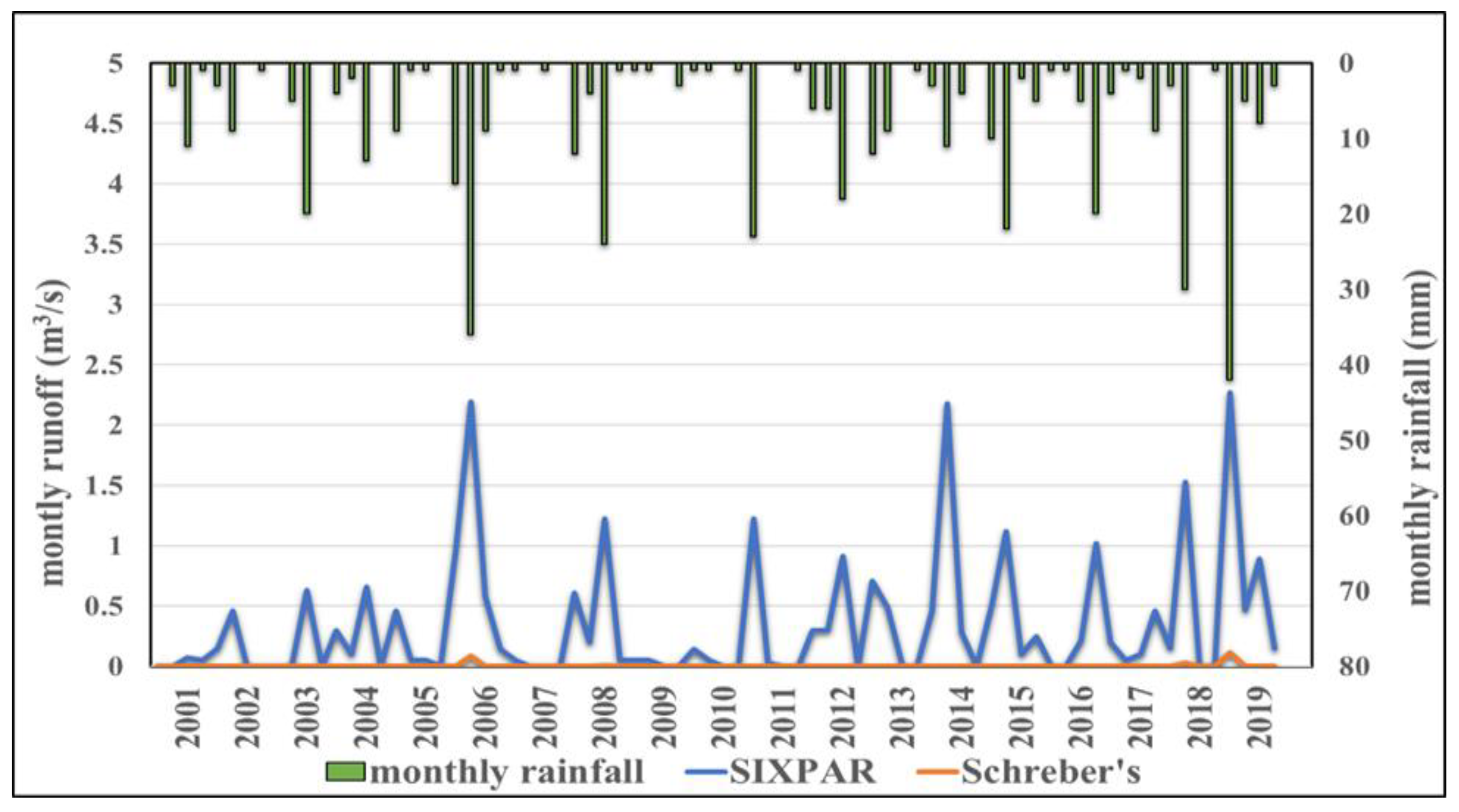 Sustainability 15 08728 g008