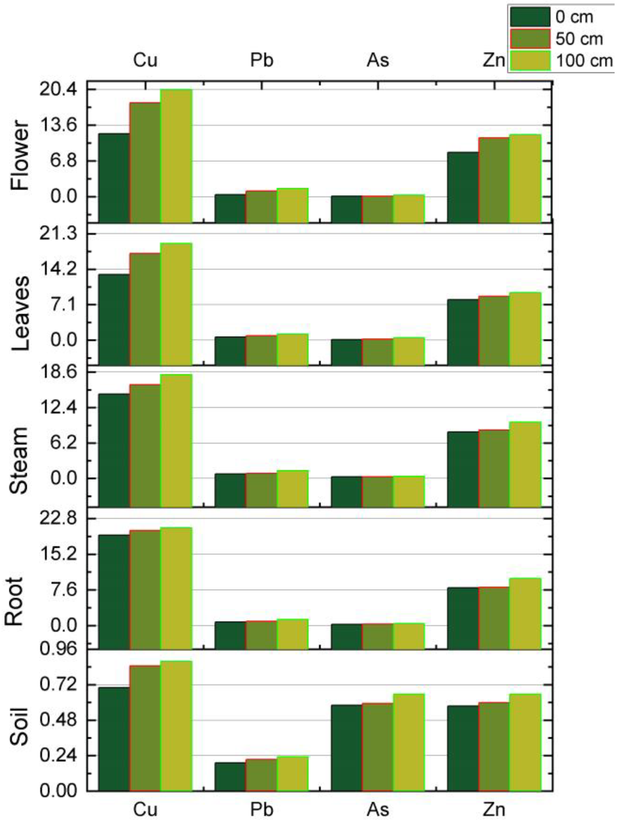 Sustainability 15 08729 g010