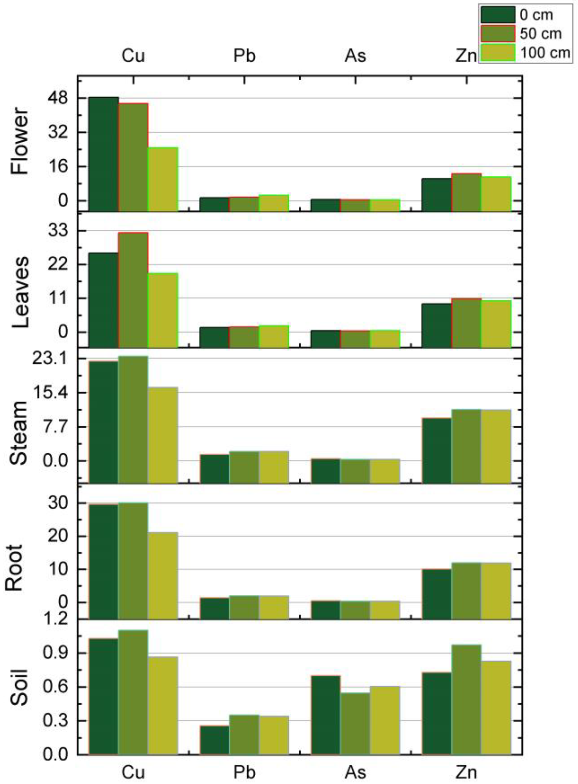 Sustainability 15 08729 g011