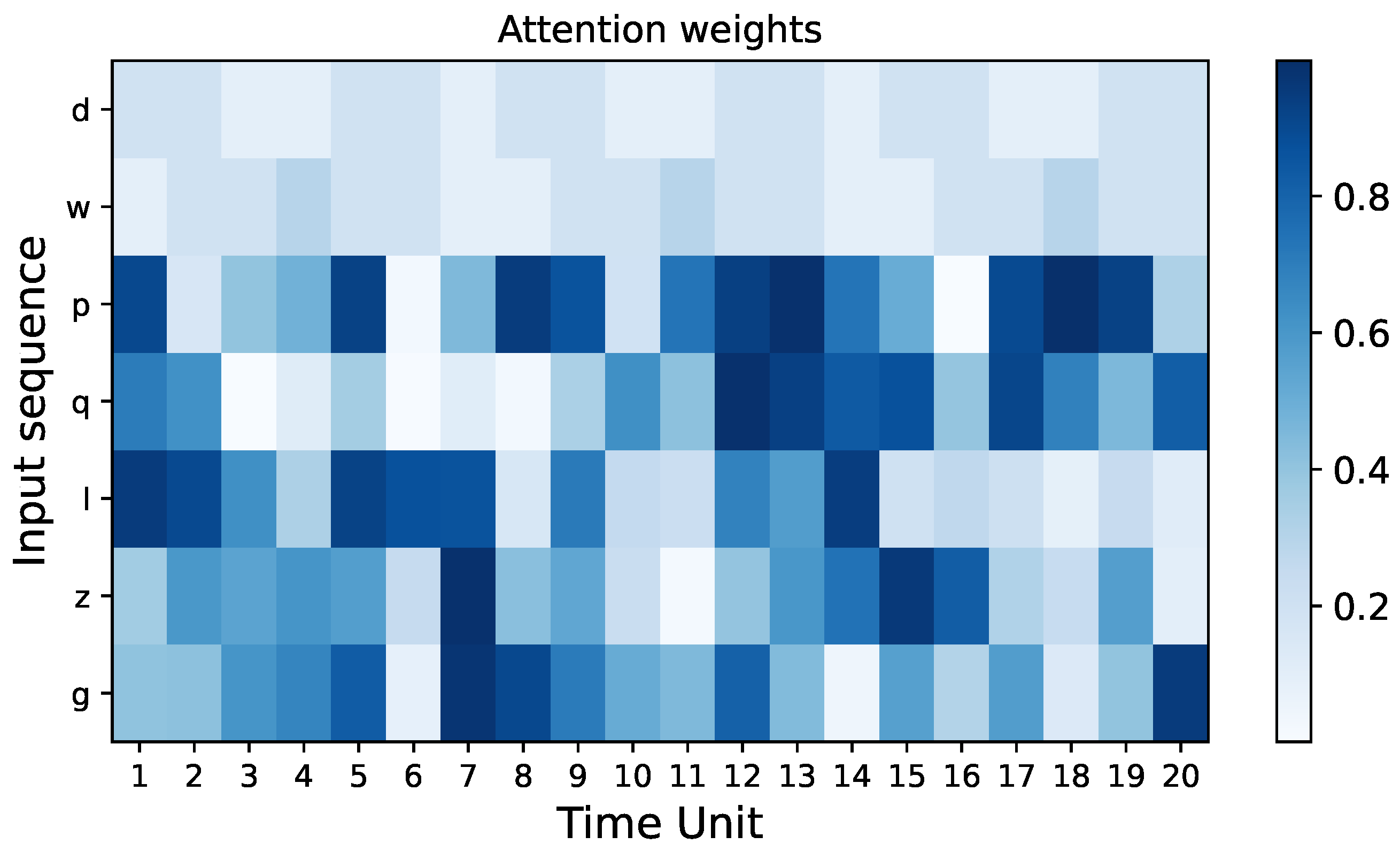 Sustainability 15 08731 g008
