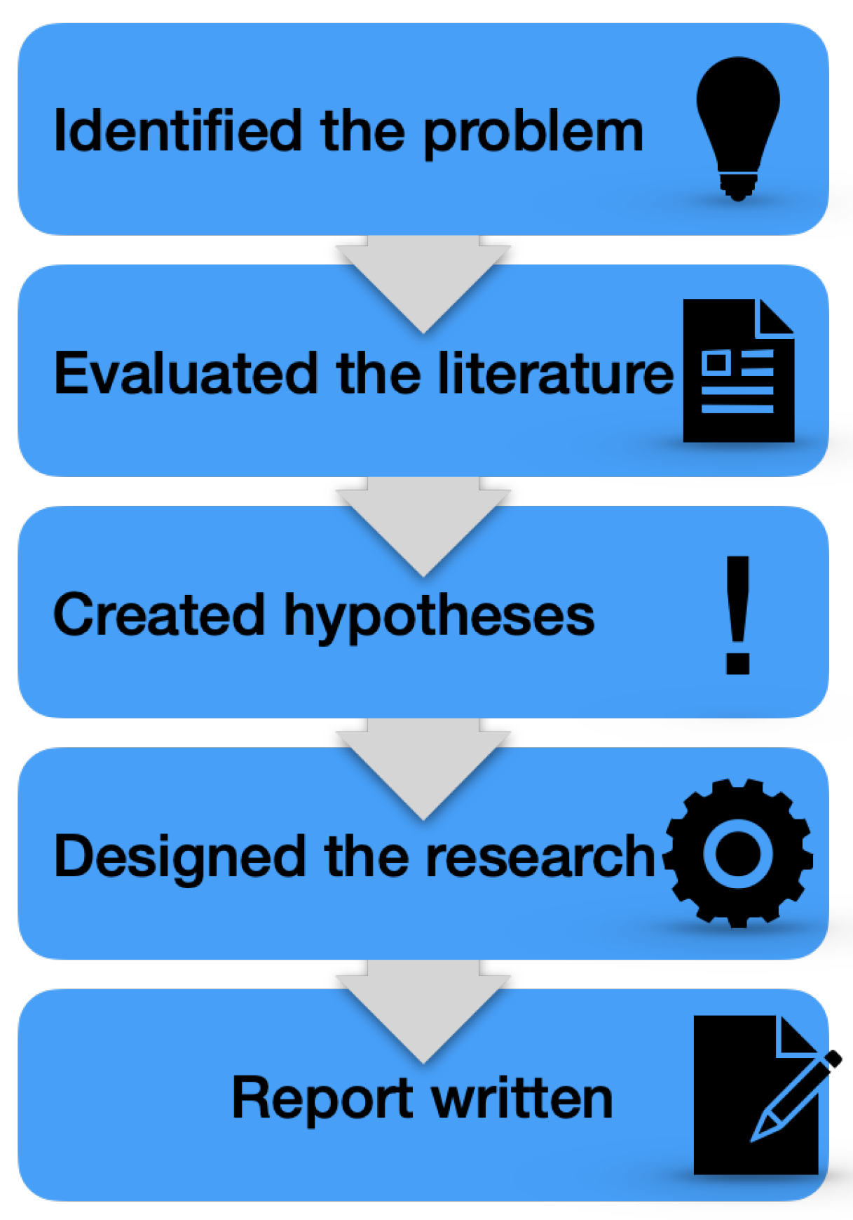 Sustainability 15 08733 g001
