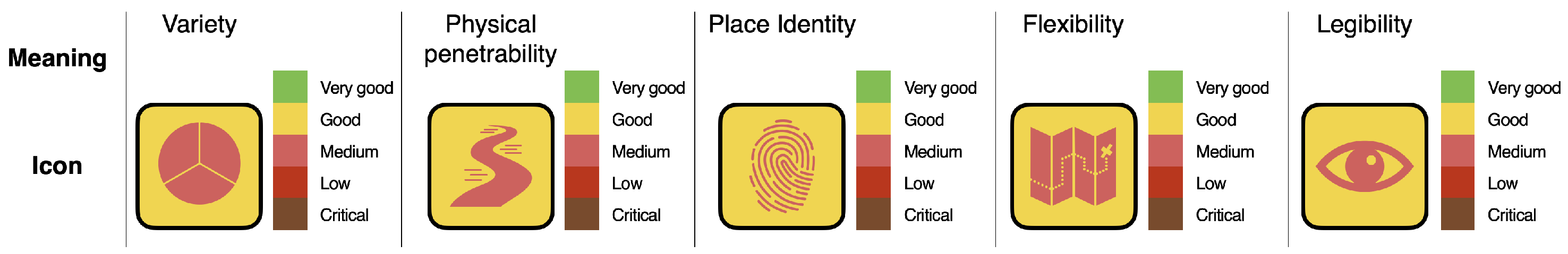 Sustainability 15 08733 g007