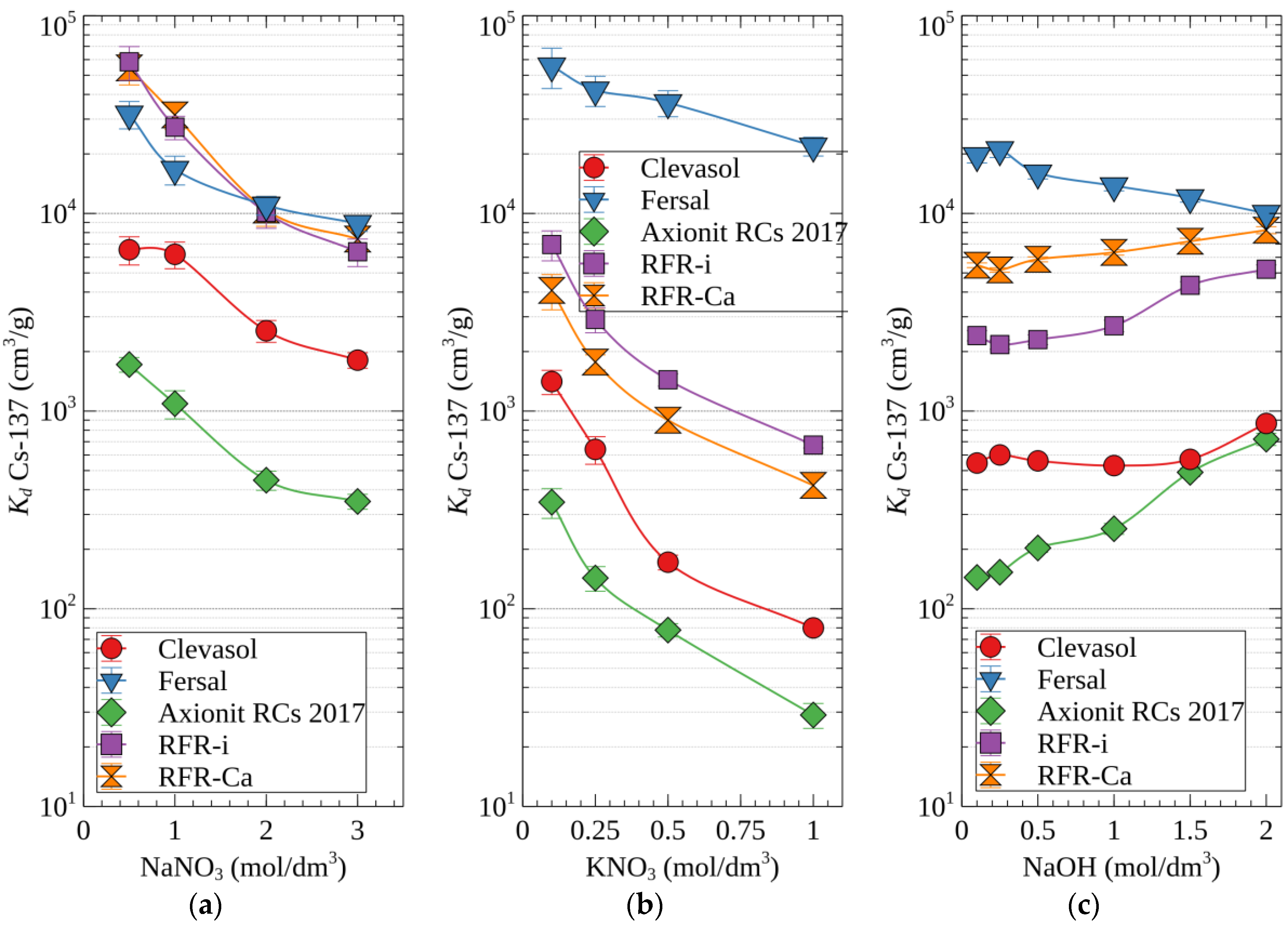 Sustainability 15 08734 g003