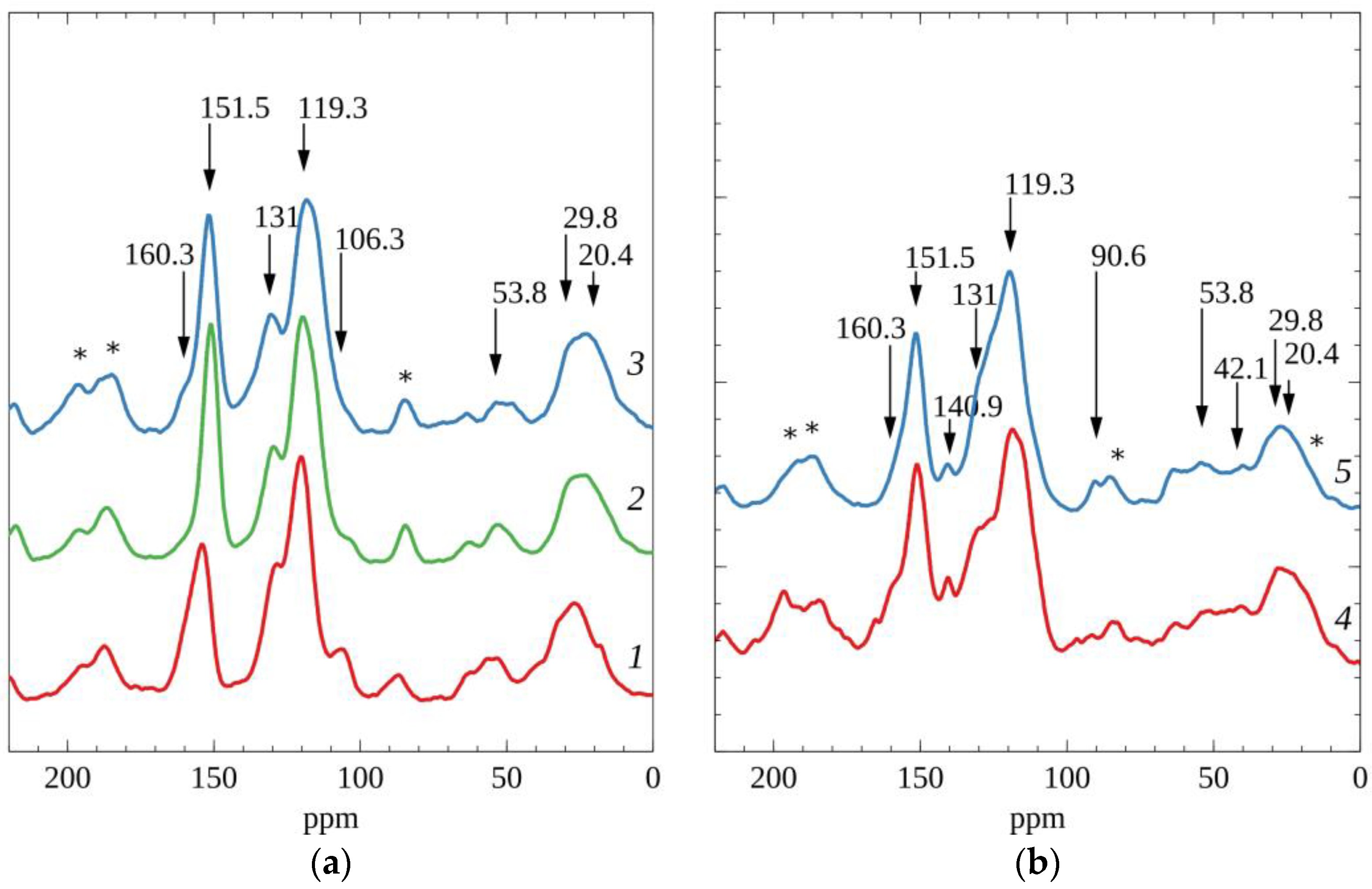 Sustainability 15 08734 g005