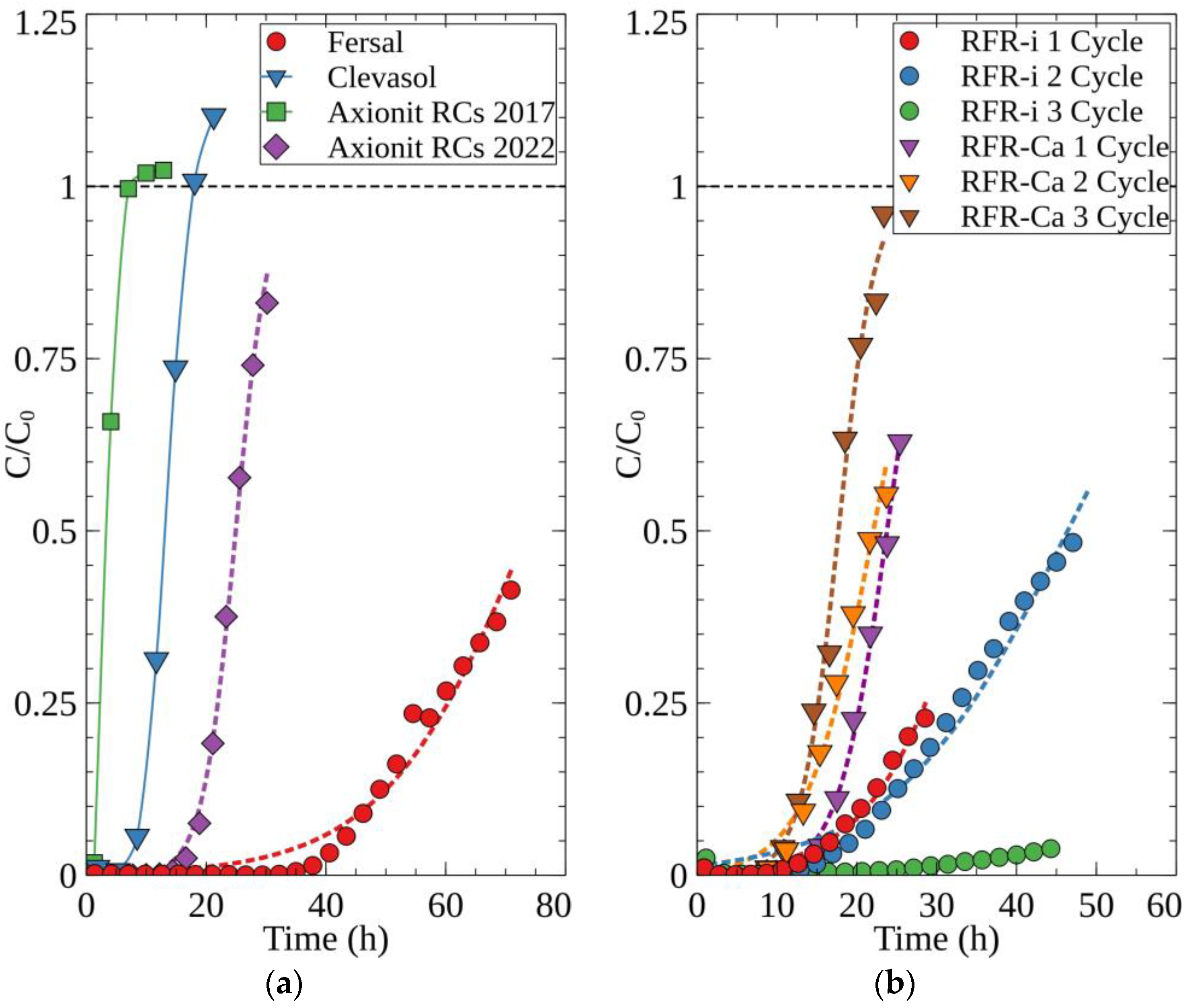 Sustainability 15 08734 g006