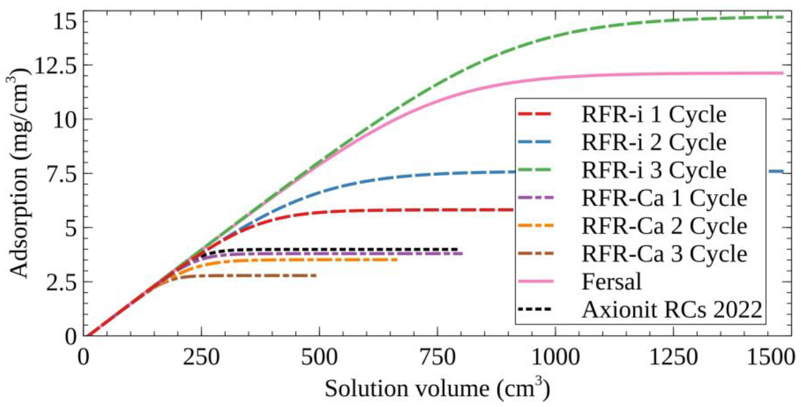 Sustainability 15 08734 g007