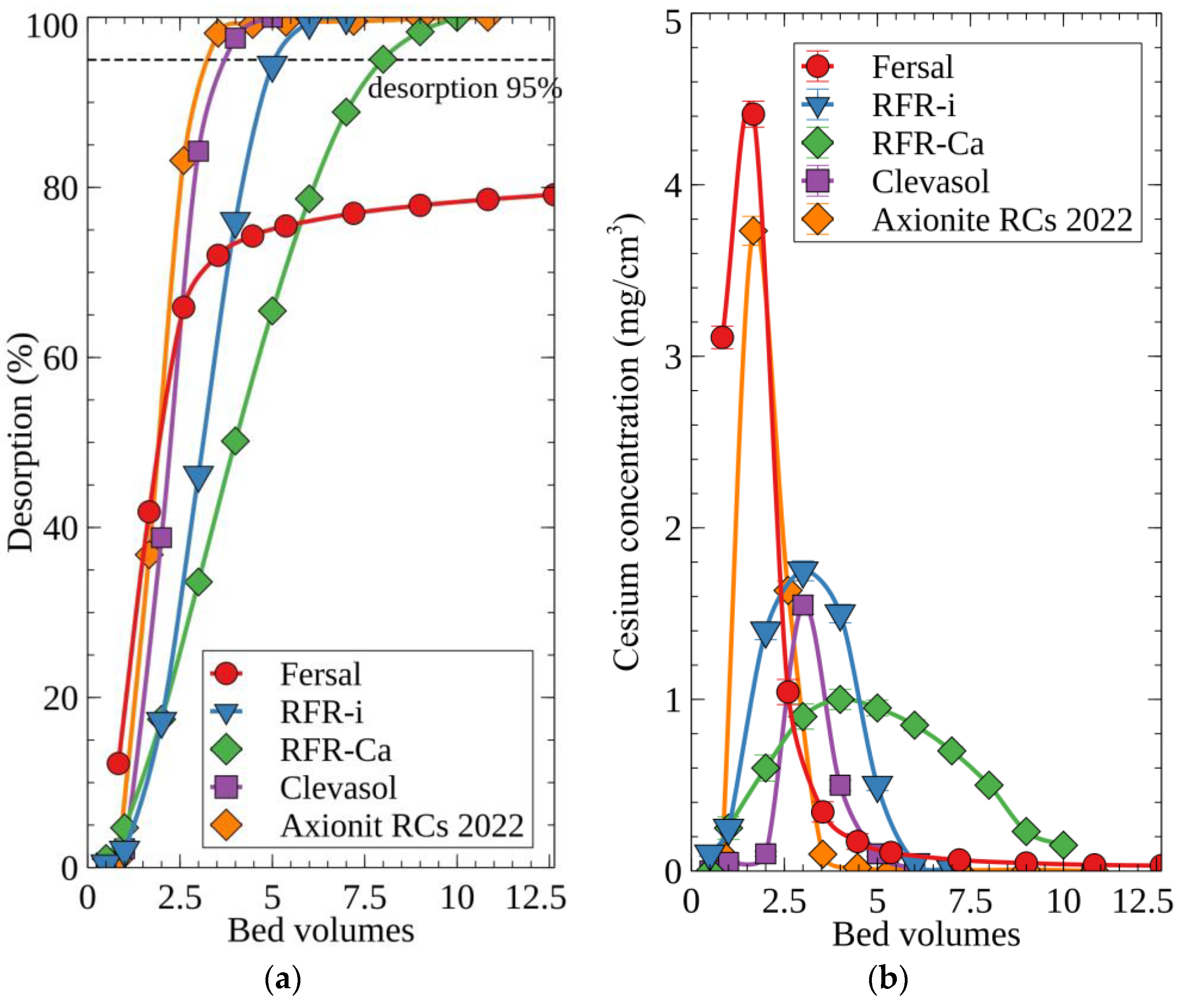 Sustainability 15 08734 g008