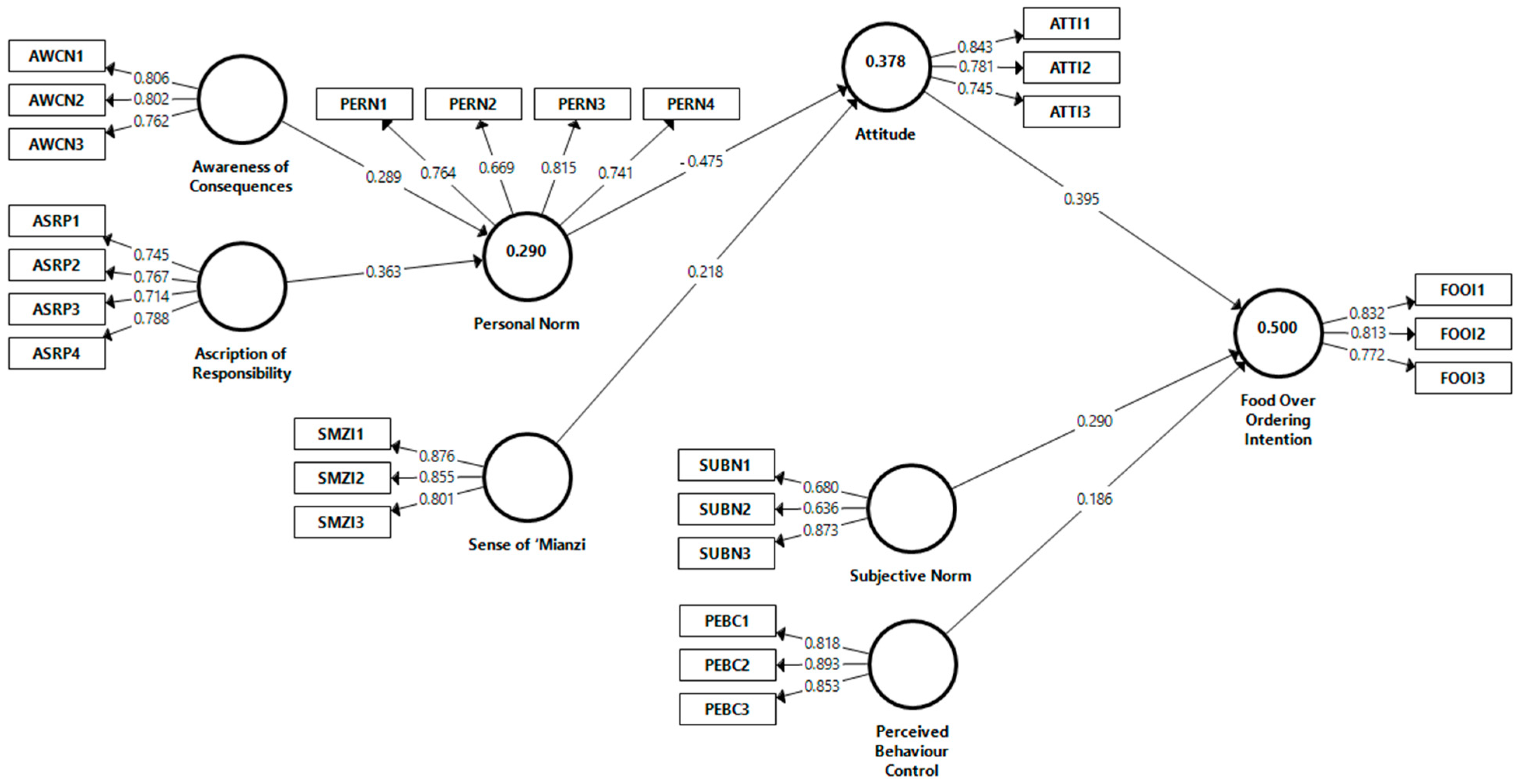Sustainability 15 08735 g001