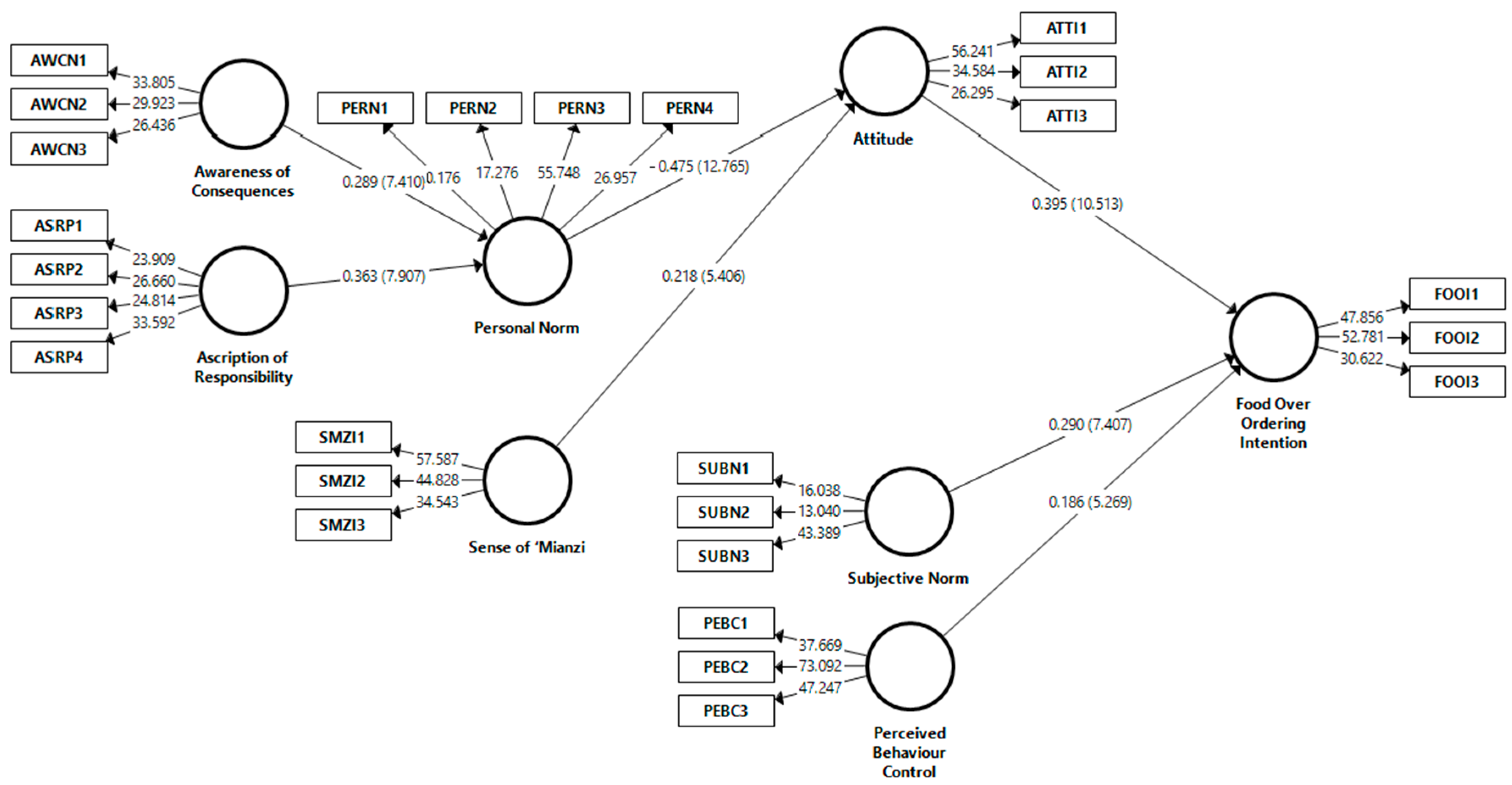 Sustainability 15 08735 g002