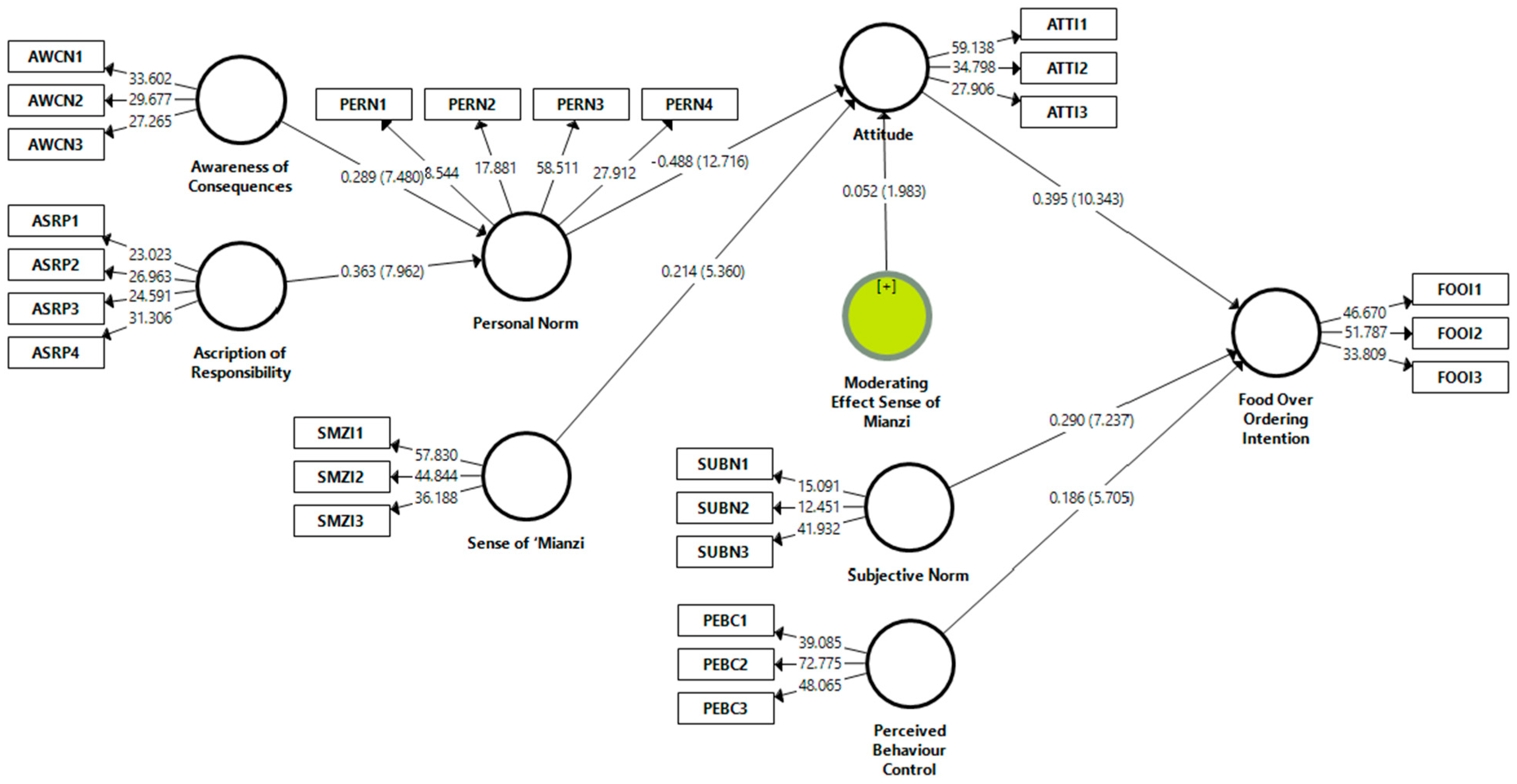 Sustainability 15 08735 g003