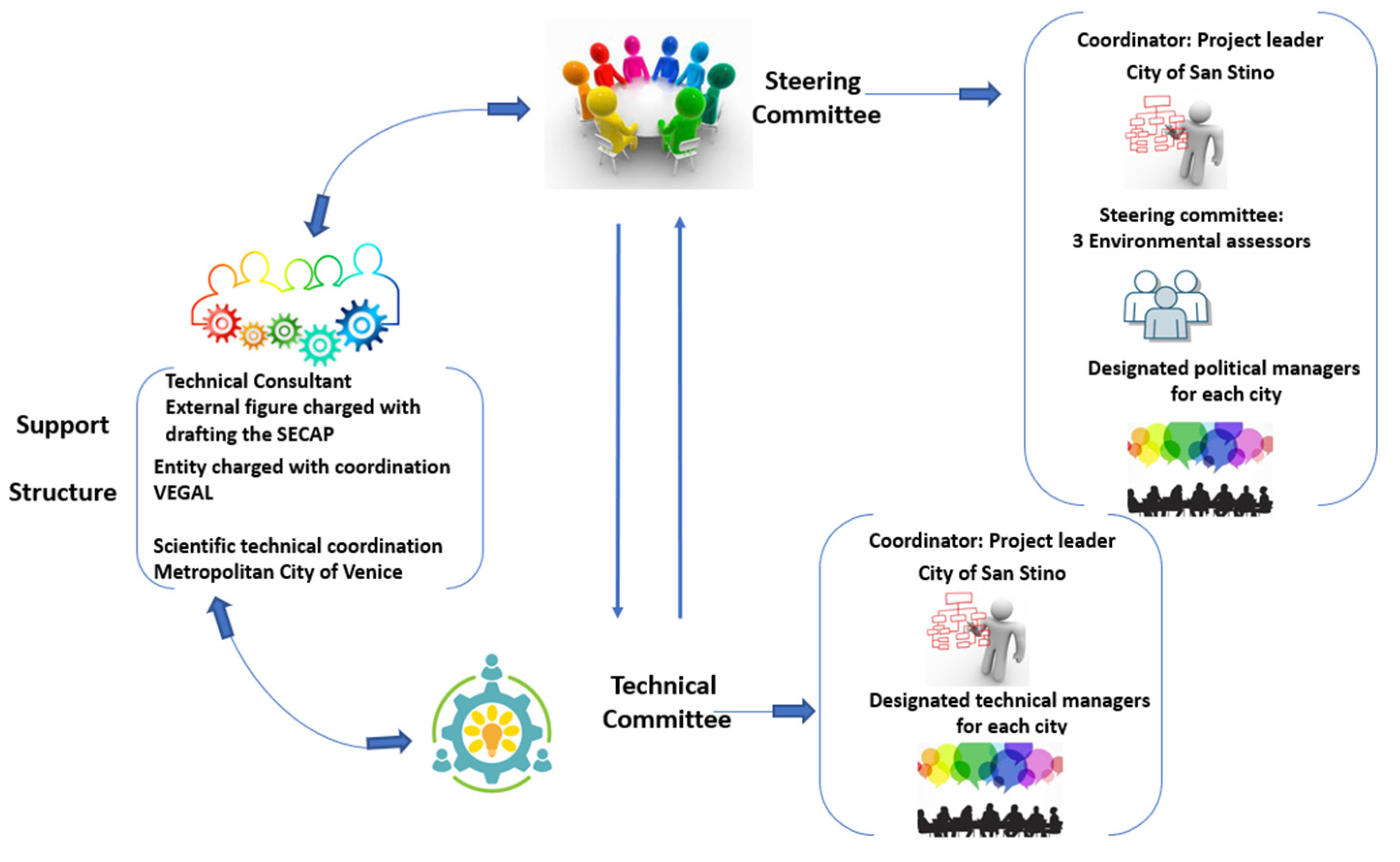 Sustainability 15 08738 g003