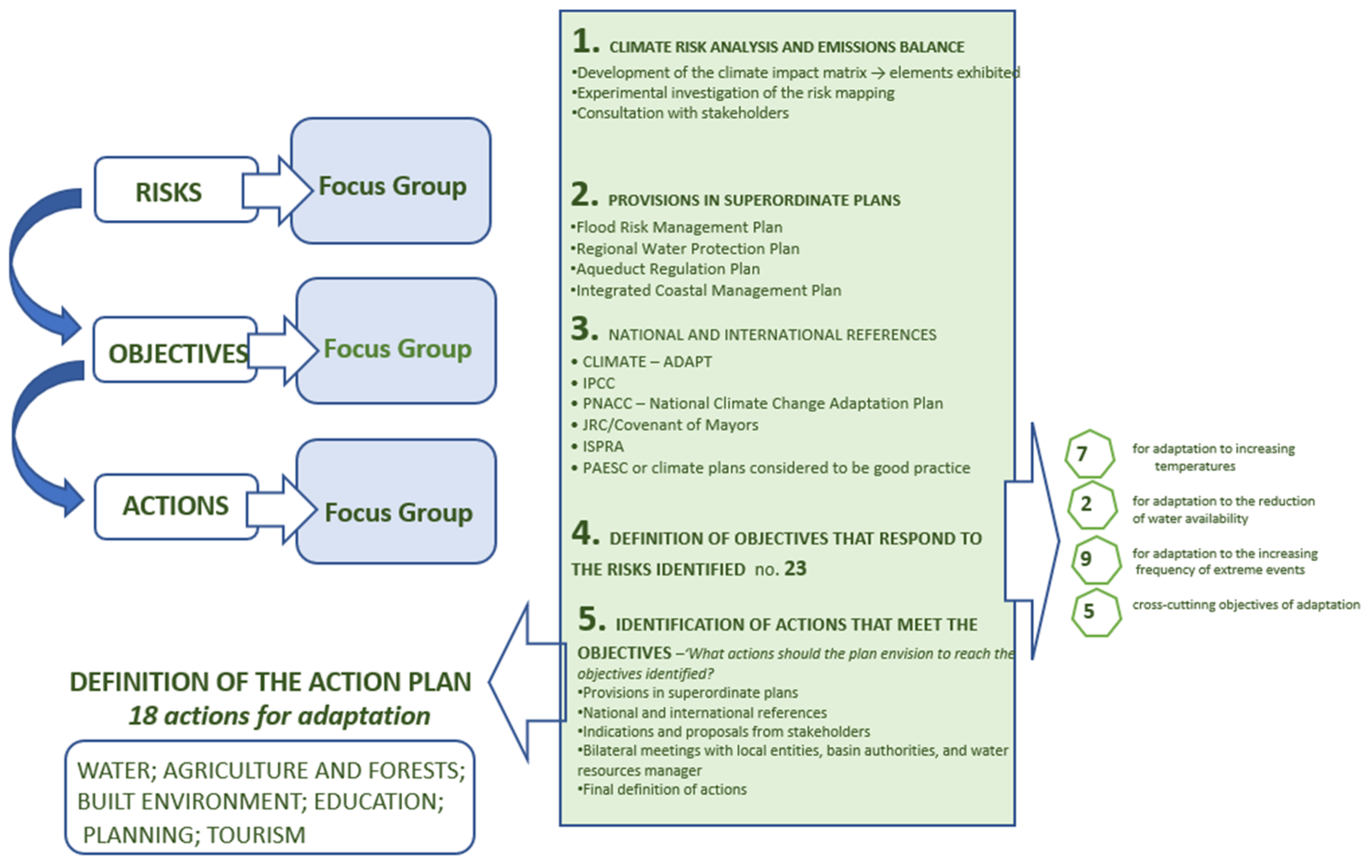 Sustainability 15 08738 g004