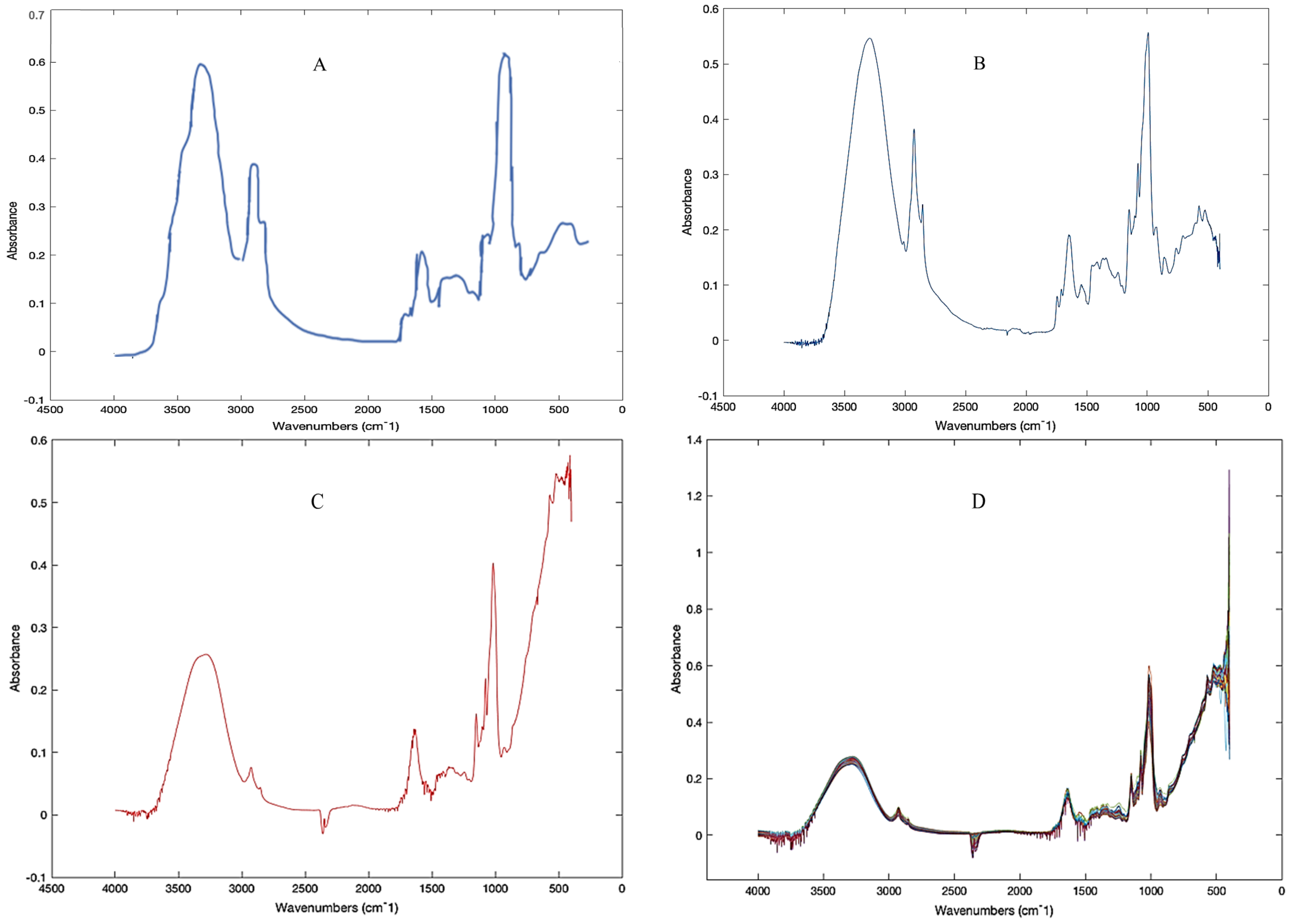 Sustainability 15 08742 g001