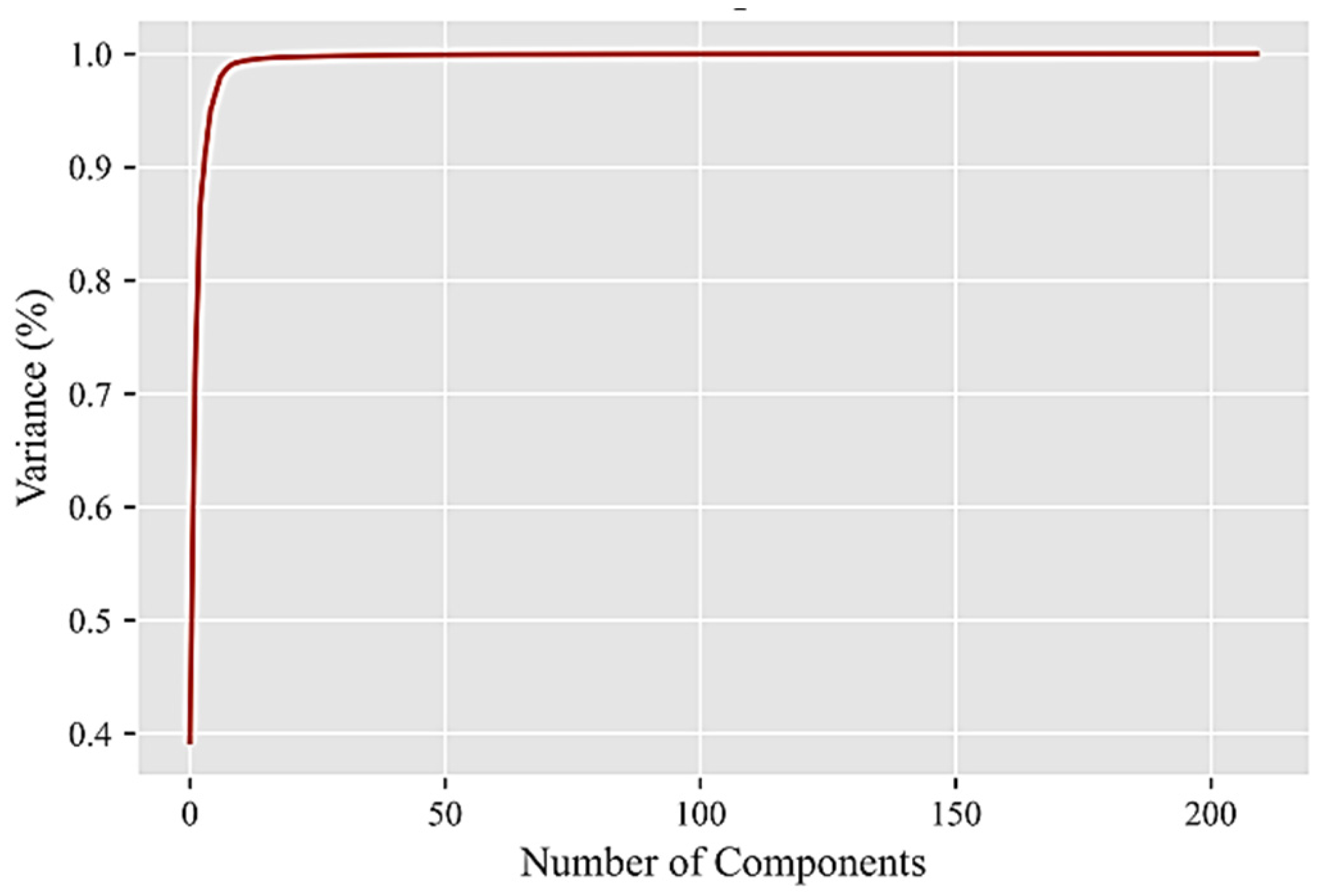 Sustainability 15 08742 g002