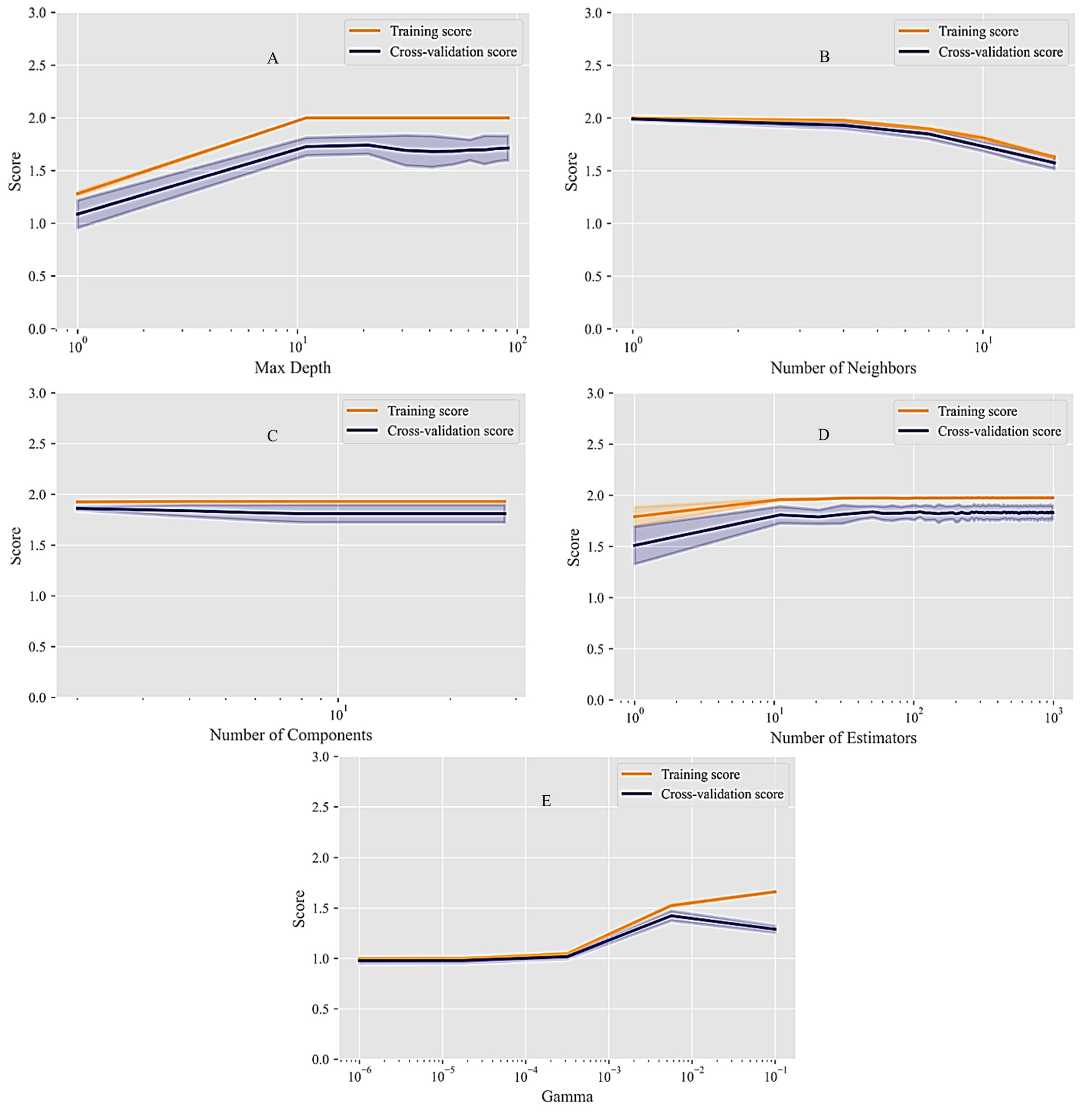 Sustainability 15 08742 g003