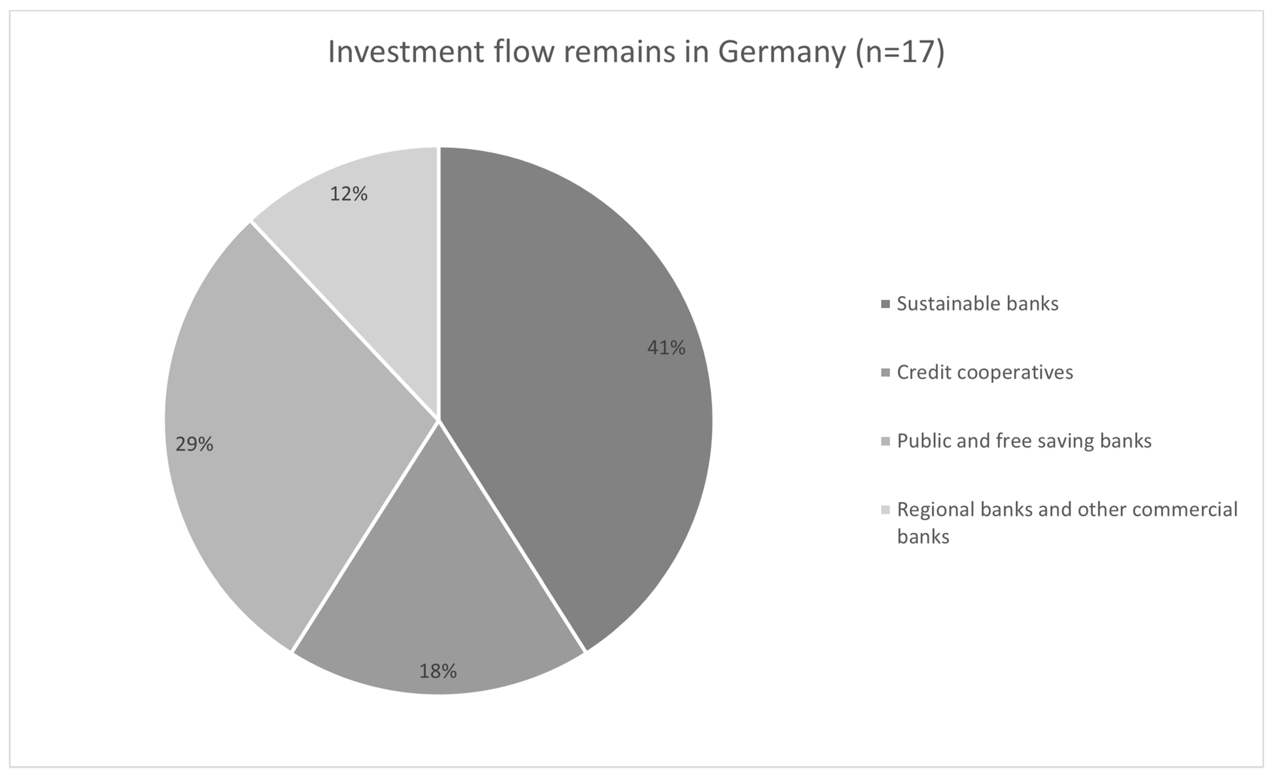 Sustainability 15 08745 g002c