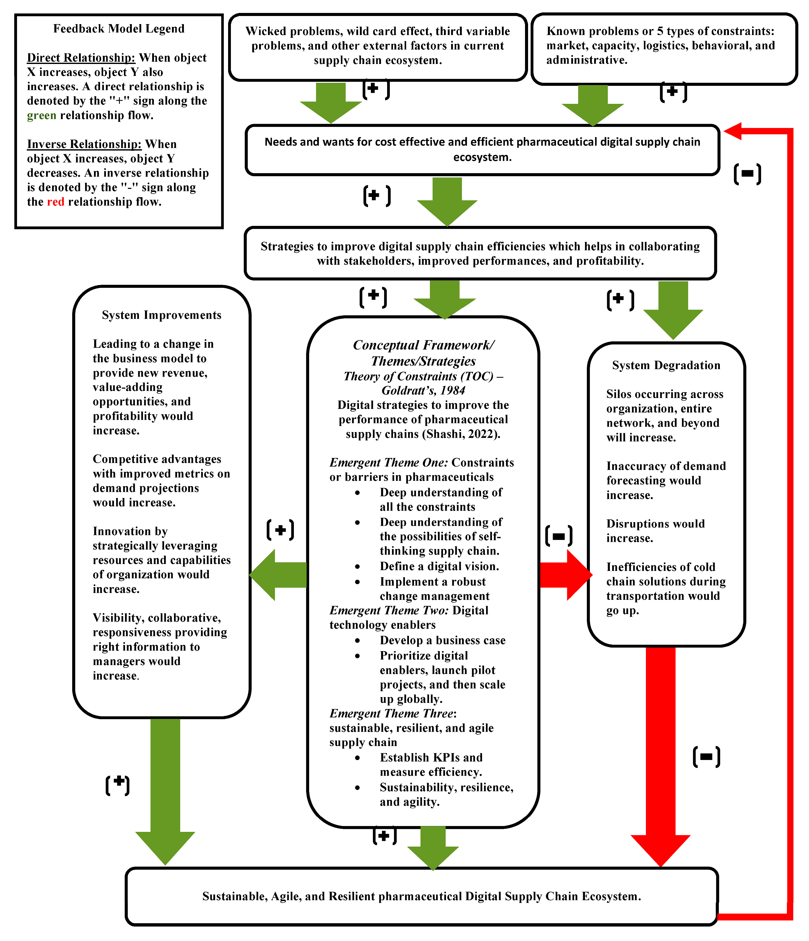 Sustainability 15 08752 g002