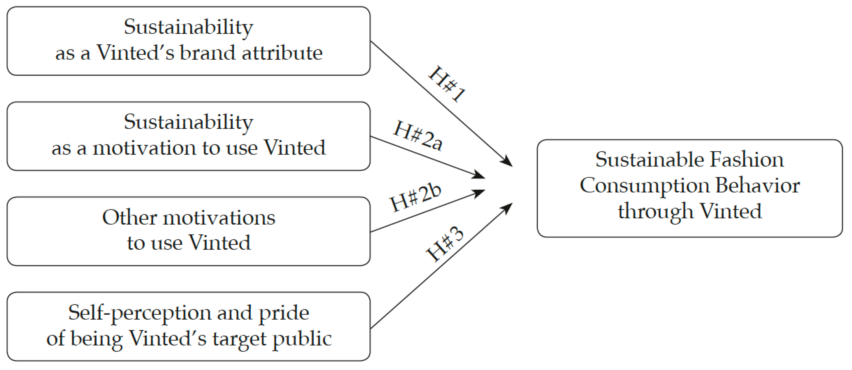 Sustainability 15 08753 g002