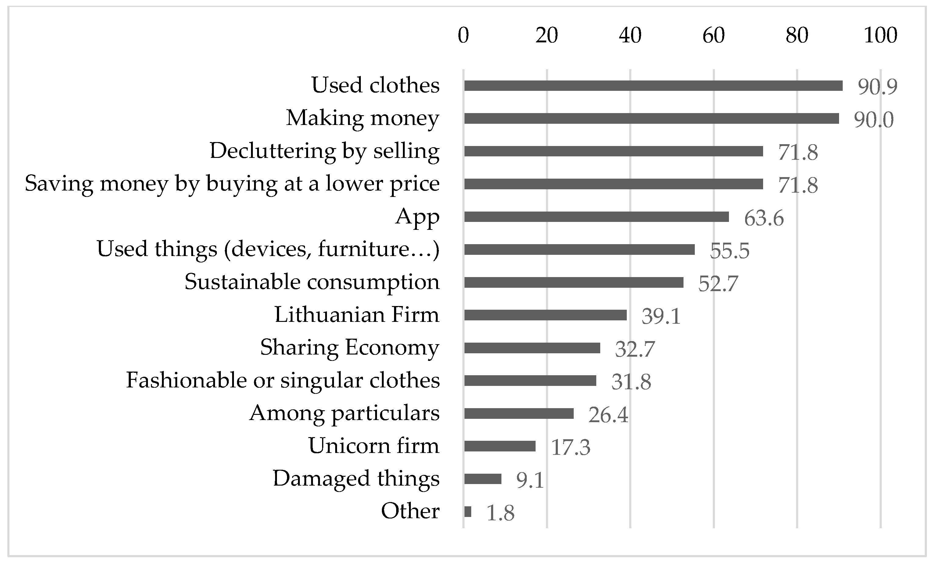 Sustainability 15 08753 g003