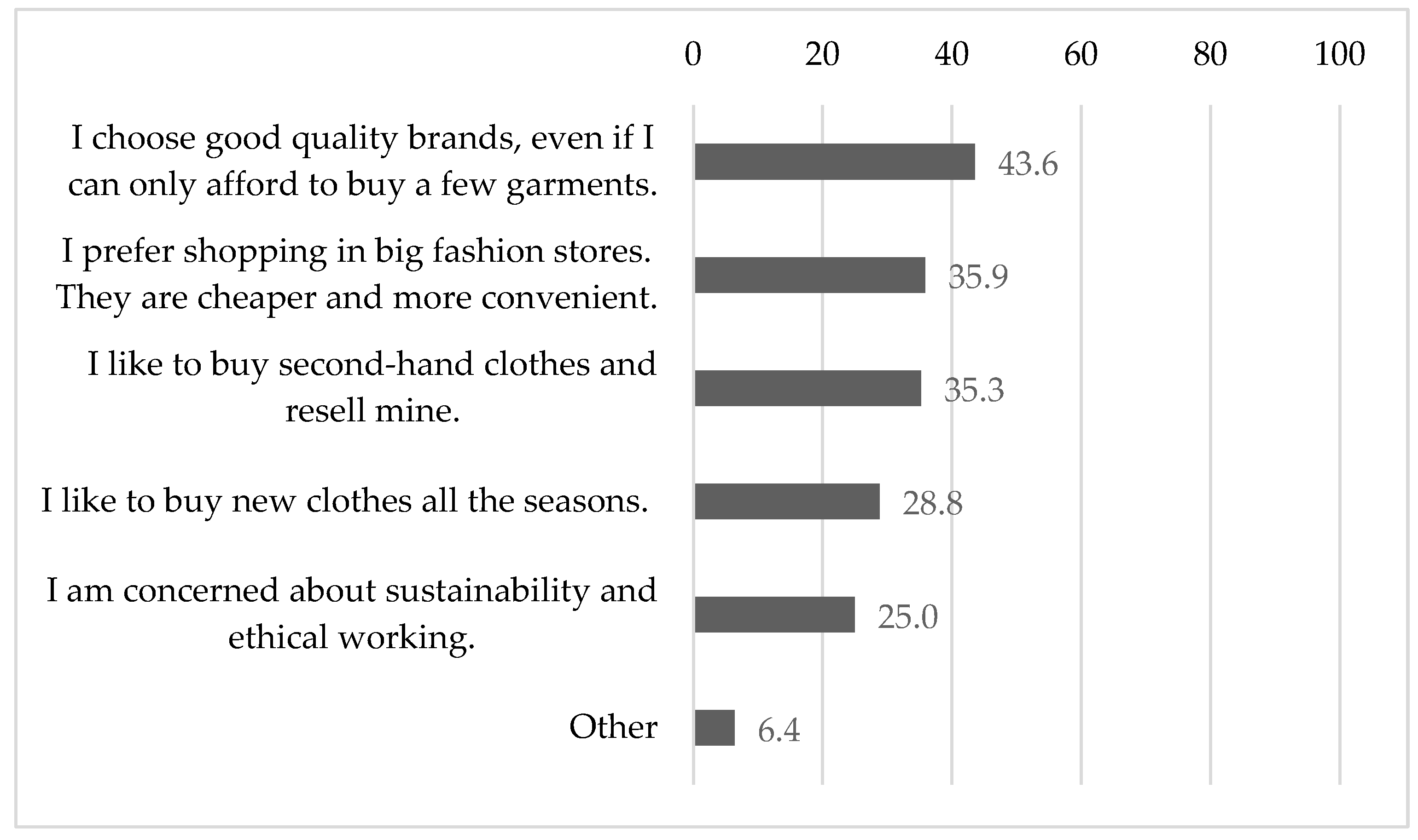 Sustainability 15 08753 g004