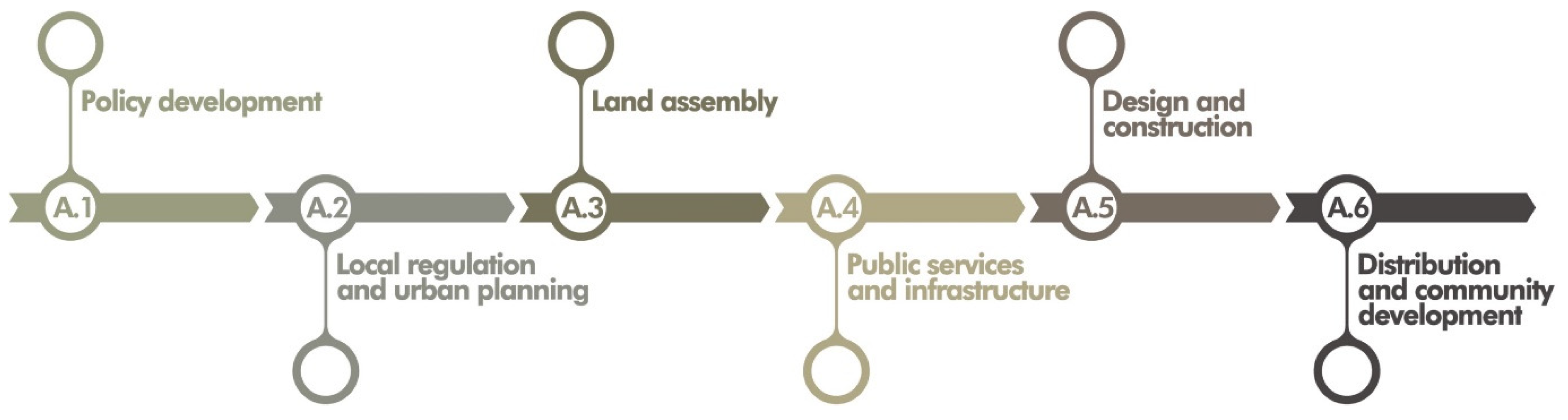 Sustainability 15 08754 g001