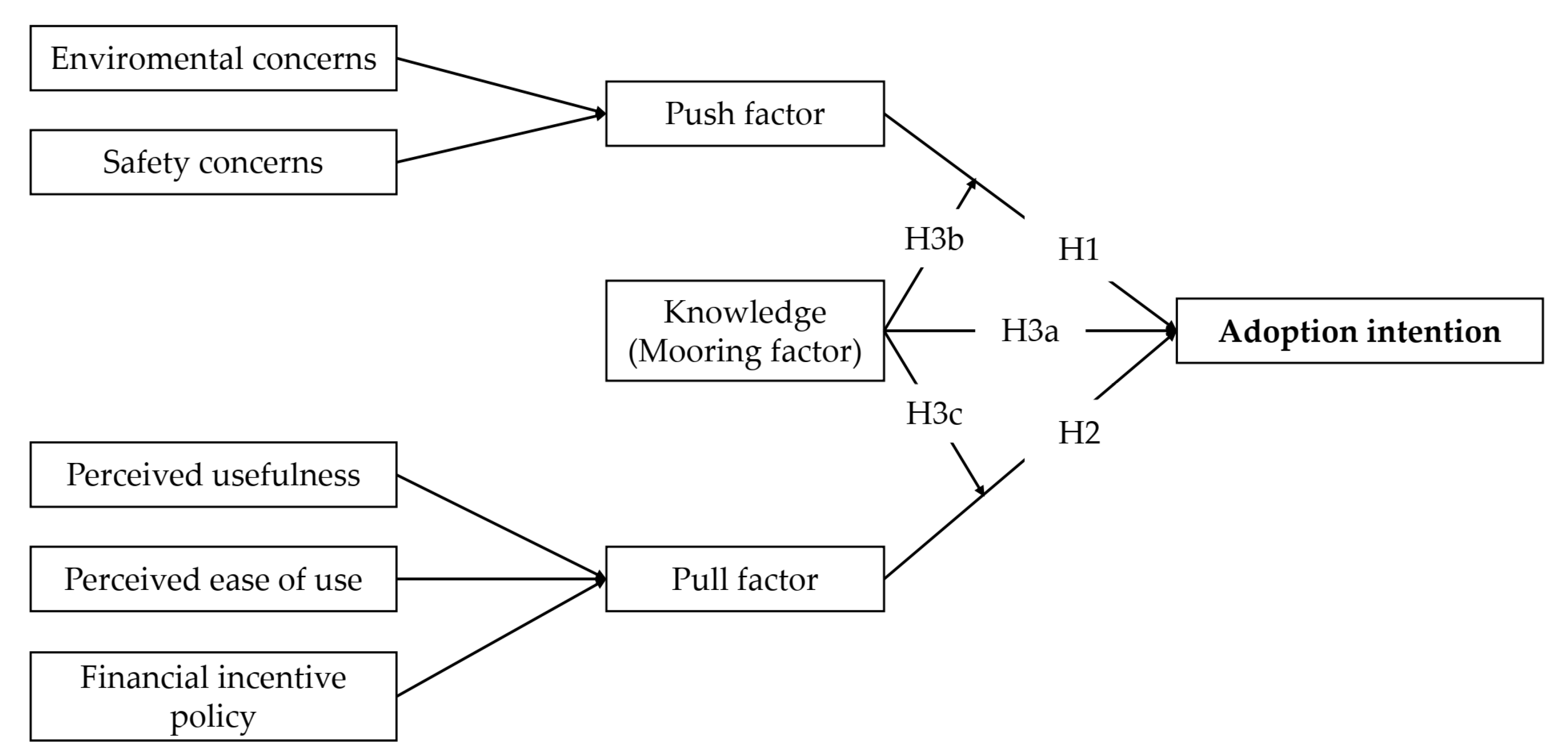 Sustainability 15 08765 g001